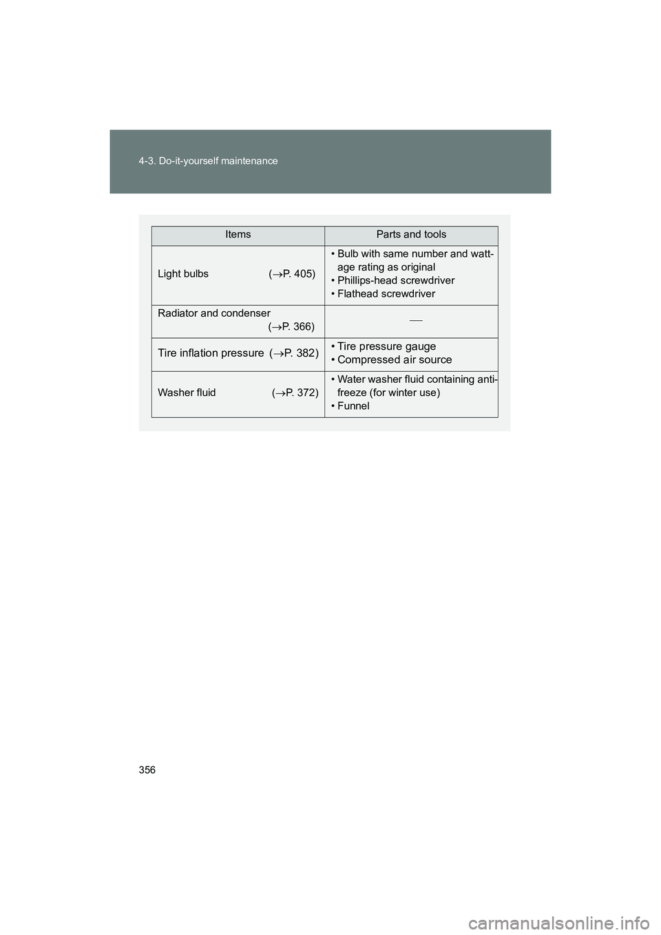SUBARU BRZ 2018  Owners Manual 356 4-3. Do-it-yourself maintenance
BRZ_U (A4450BE-A)
ItemsParts and tools
Light bulbs ( →P. 405) • Bulb with same number and watt-
age rating as original
• Phillips-head screwdriver
• Flathea