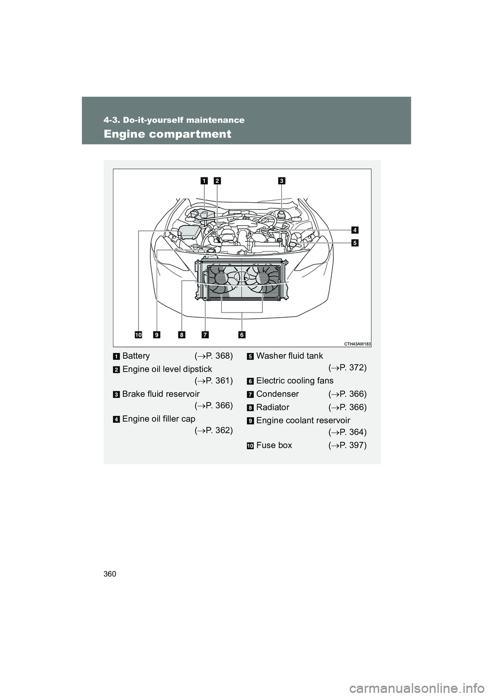 SUBARU BRZ 2018  Owners Manual 360
4-3. Do-it-yourself maintenance
BRZ_U (A4450BE-A)
Engine compartment
Battery (→P. 368)
Engine oil level dipstick (→ P. 361)
Brake fluid reservoir (→ P. 366)
Engine oil filler cap (→ P. 362