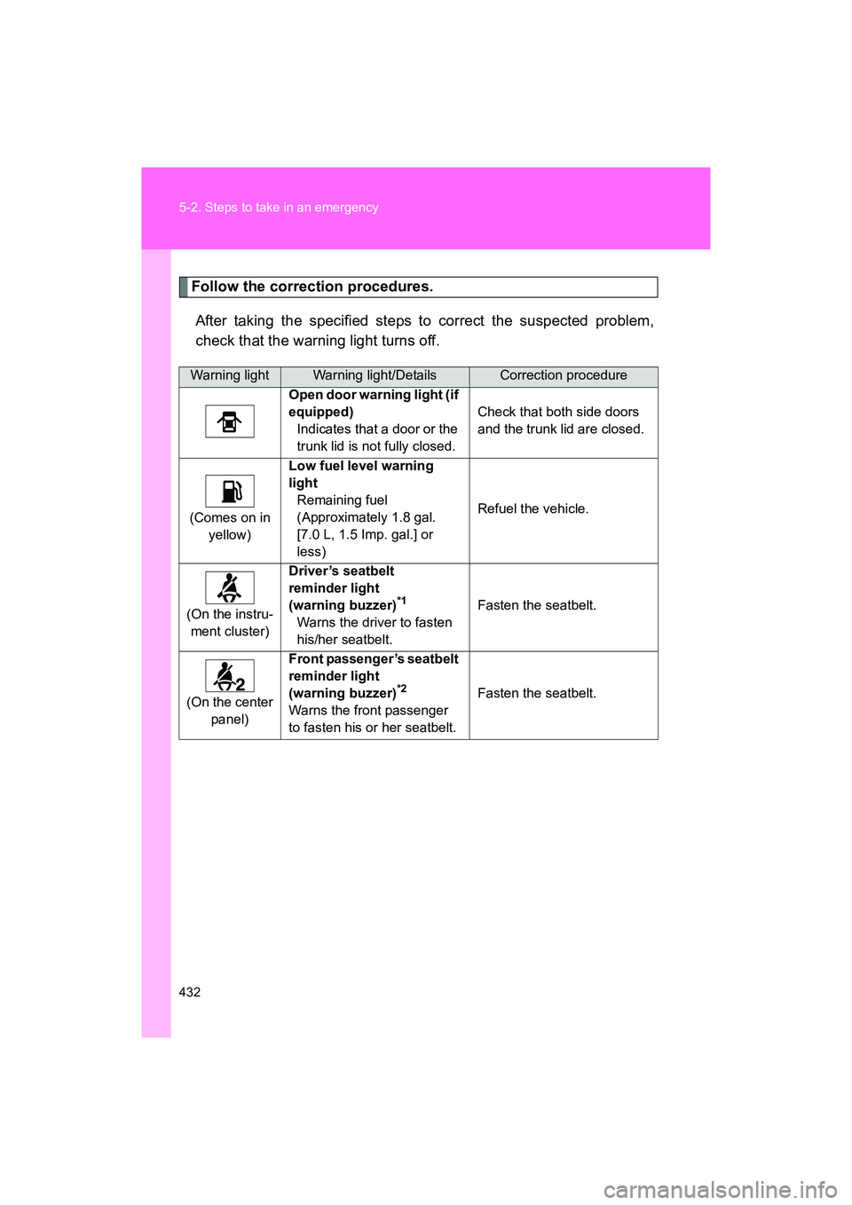 SUBARU BRZ 2018  Owners Manual 432 5-2. Steps to take in an emergency
BRZ_U (A4450BE-A)
Follow the correction procedures.After taking the specified steps to correct the suspected problem,
check that the warning light turns off.
War