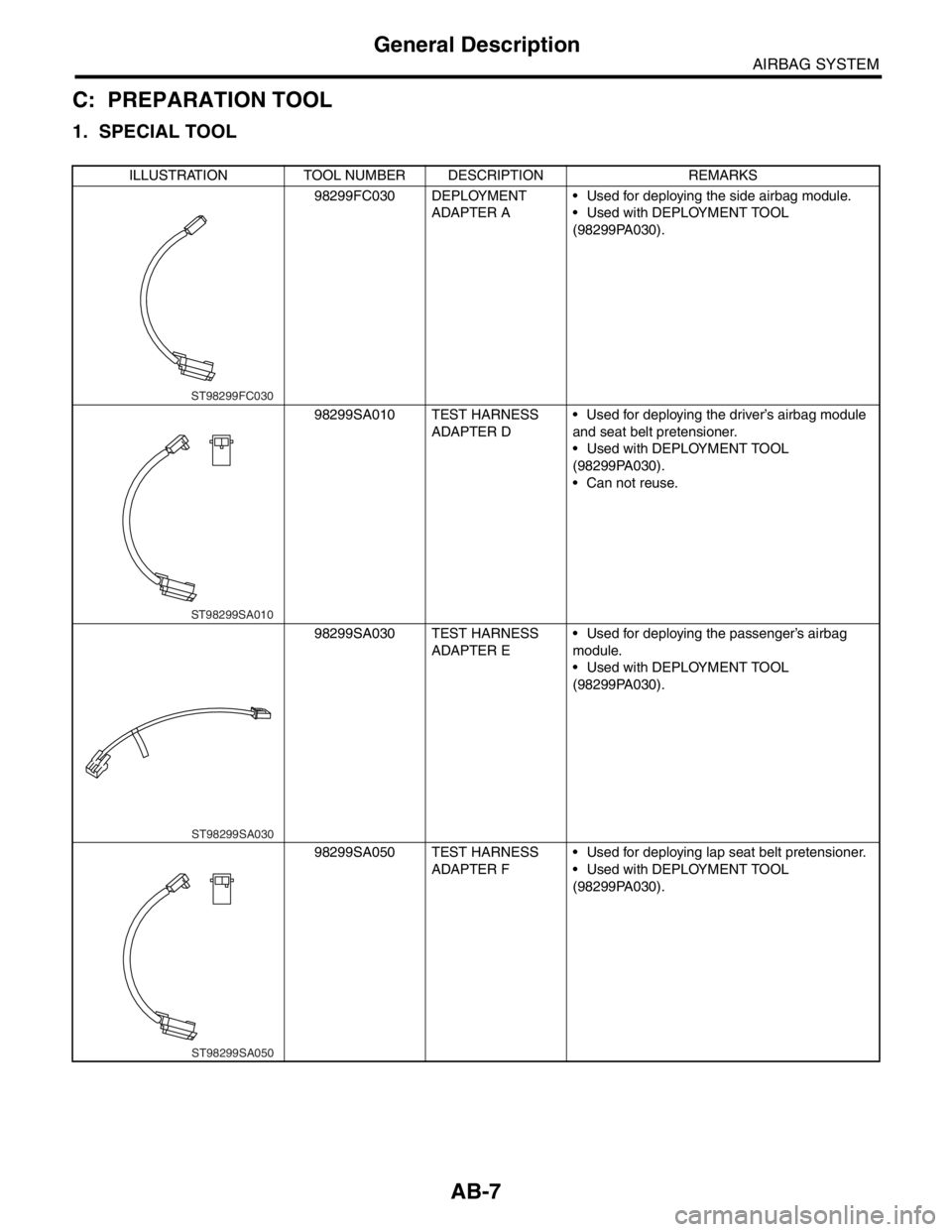 SUBARU FORESTER 2004  Service Repair Manual AB-7
AIRBAG SYSTEM
General Description
C: PREPARATION TOOL
1. SPECIAL TOOL
ILLUSTRATION TOOL NUMBER DESCRIPTION REMARKS
98299FC030 DEPLOYMENT 
ADAPTER A Used for deploying the side airbag module.
 U