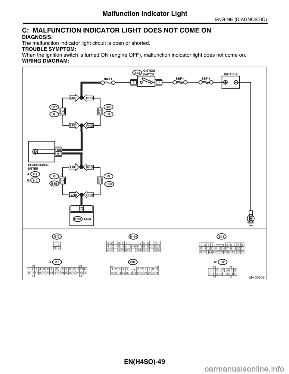 SUBARU FORESTER 2004  Service Repair Manual EN(H4SO)-49
ENGINE (DIAGNOSTIC)
Malfunction Indicator Light
C: MALFUNCTION INDICATOR LIGHT DOES NOT COME ON
DIAGNOSIS:
The malfunction indicator light circuit is open or shorted.
TROUBLE SYMPTOM:
When