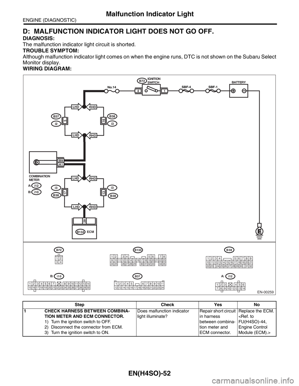 SUBARU FORESTER 2004  Service Repair Manual EN(H4SO)-52
ENGINE (DIAGNOSTIC)
Malfunction Indicator Light
D: MALFUNCTION INDICATOR LIGHT DOES NOT GO OFF.
DIAGNOSIS:
The malfunction indicator light circuit is shorted.
TROUBLE SYMPTOM:
Although mal