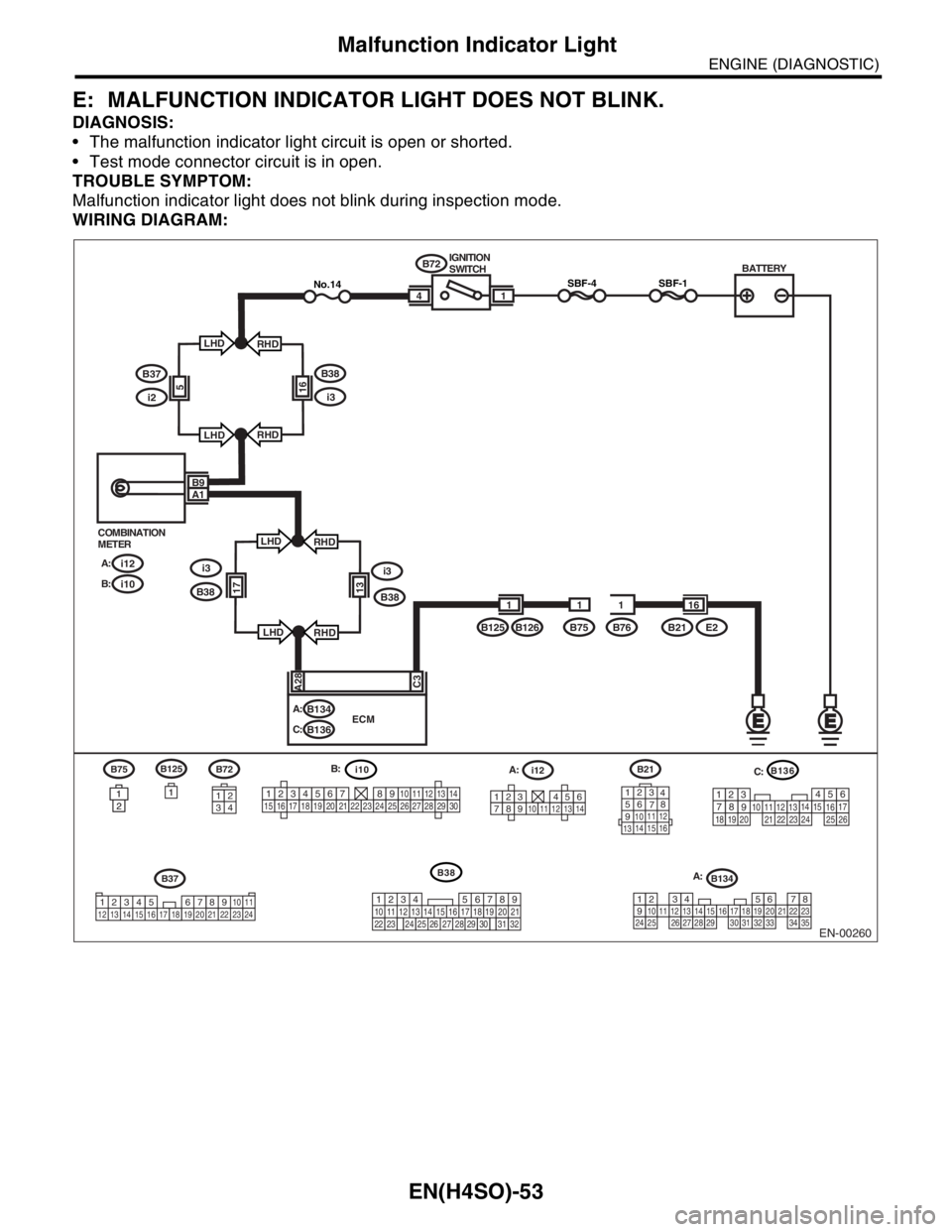 SUBARU FORESTER 2004  Service Repair Manual EN(H4SO)-53
ENGINE (DIAGNOSTIC)
Malfunction Indicator Light
E: MALFUNCTION INDICATOR LIGHT DOES NOT BLINK.
DIAGNOSIS:
 The malfunction indicator light circuit is open or shorted.
 Test mode connecto