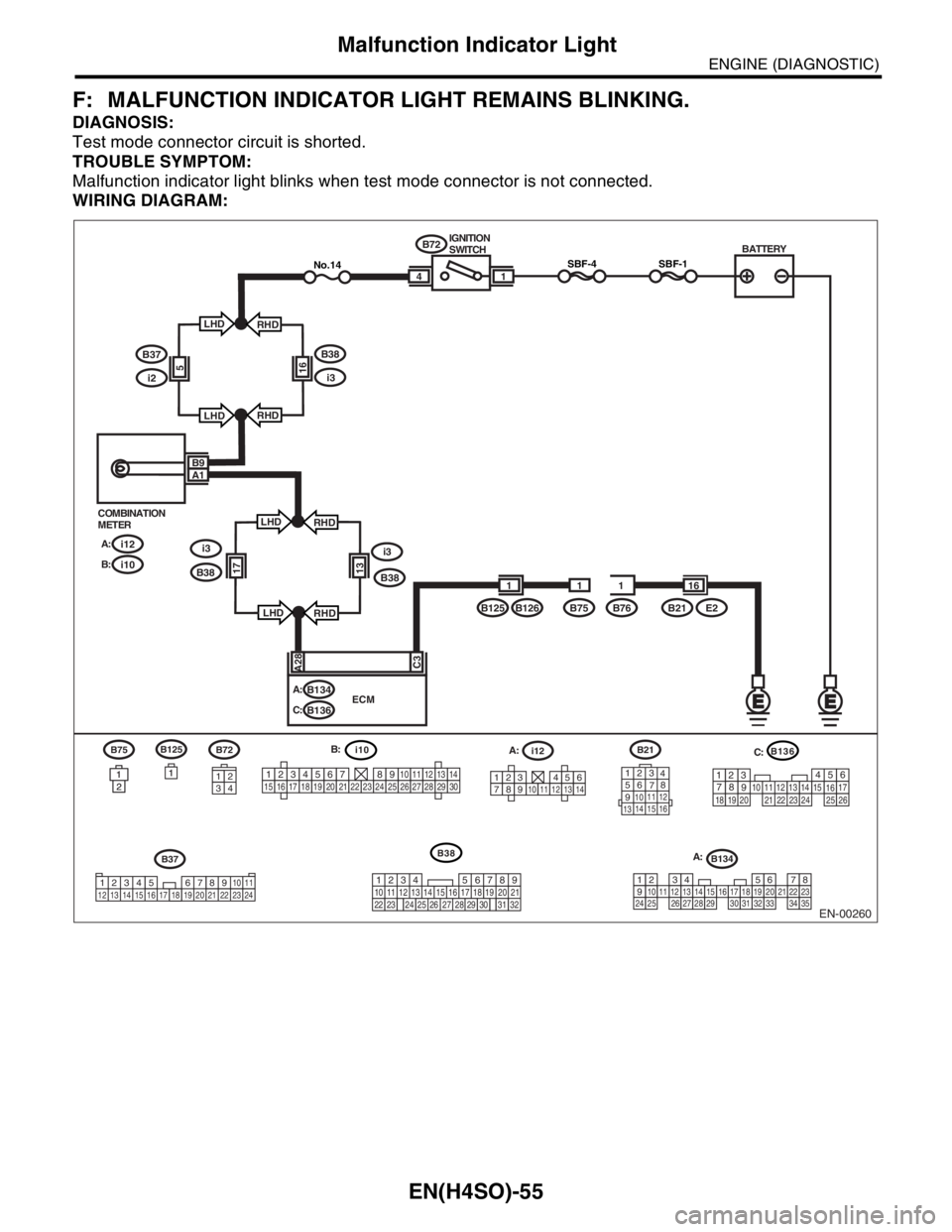 SUBARU FORESTER 2004  Service Repair Manual EN(H4SO)-55
ENGINE (DIAGNOSTIC)
Malfunction Indicator Light
F: MALFUNCTION INDICATOR LIGHT REMAINS BLINKING.
DIAGNOSIS:
Test mode connector circuit is shorted.
TROUBLE SYMPTOM:
Malfunction indicator l