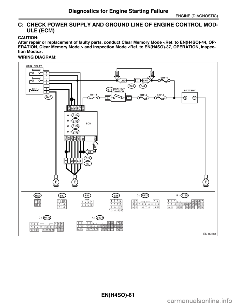 SUBARU FORESTER 2004  Service Repair Manual EN(H4SO)-61
ENGINE (DIAGNOSTIC)
Diagnostics for Engine Starting Failure
C: CHECK POWER SUPPLY AND GROUND LINE OF ENGINE CONTROL MOD-
ULE (ECM)
CAUTION:
After repair or replacement of faulty parts, con