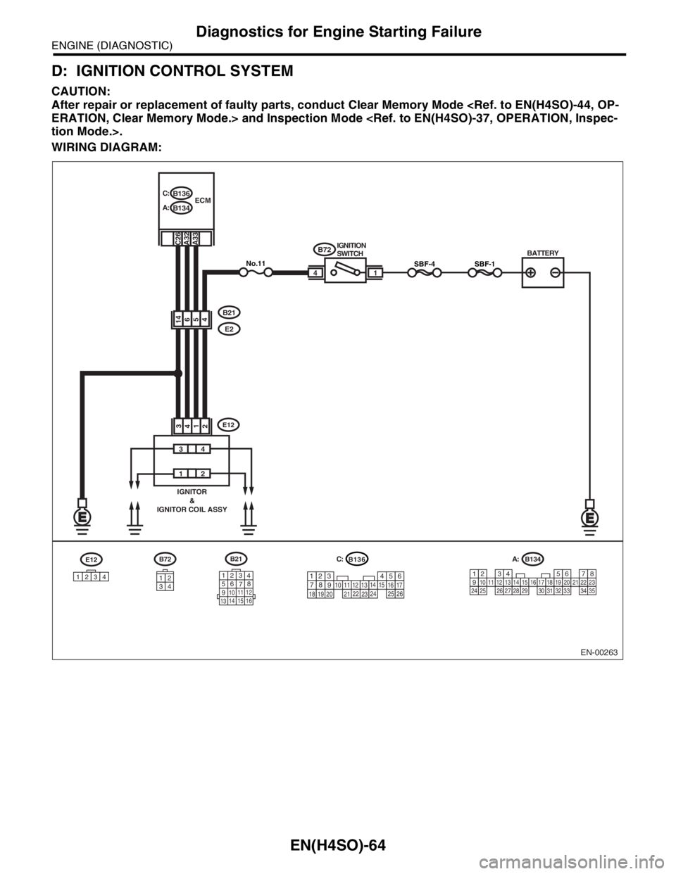 SUBARU FORESTER 2004  Service Repair Manual EN(H4SO)-64
ENGINE (DIAGNOSTIC)
Diagnostics for Engine Starting Failure
D: IGNITION CONTROL SYSTEM
CAUTION:
After repair or replacement of faulty parts, conduct Clear Memory Mode <Ref. to EN(H4SO)-44,