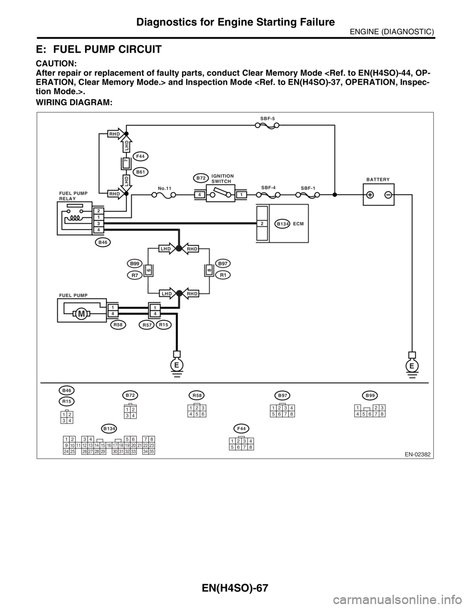 SUBARU FORESTER 2004  Service Repair Manual EN(H4SO)-67
ENGINE (DIAGNOSTIC)
Diagnostics for Engine Starting Failure
E: FUEL PUMP CIRCUIT
CAUTION:
After repair or replacement of faulty parts, conduct Clear Memory Mode <Ref. to EN(H4SO)-44, OP-
E