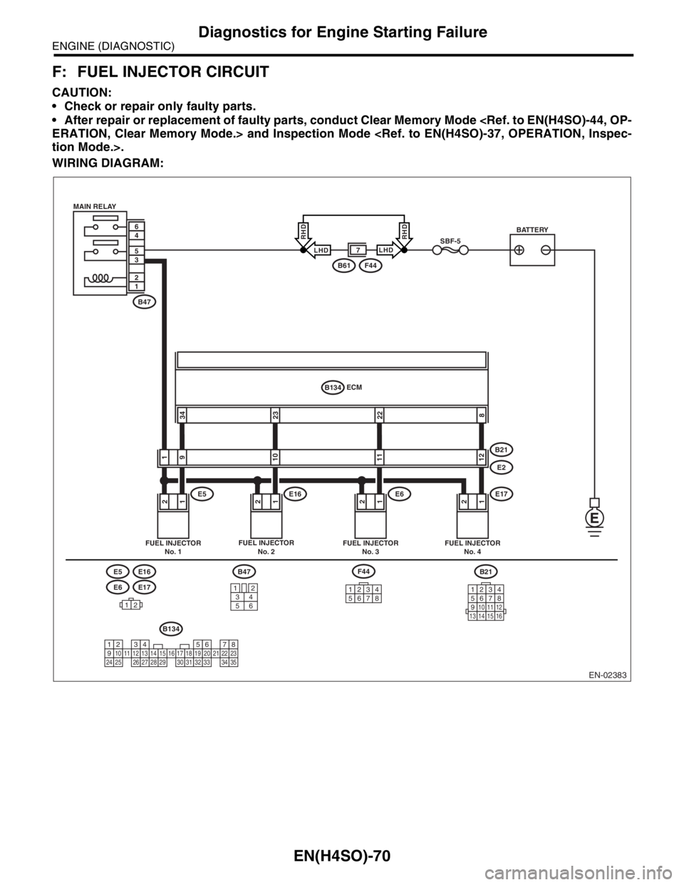 SUBARU FORESTER 2004  Service Repair Manual EN(H4SO)-70
ENGINE (DIAGNOSTIC)
Diagnostics for Engine Starting Failure
F: FUEL INJECTOR CIRCUIT
CAUTION:
 Check or repair only faulty parts.
 After repair or replacement of faulty parts, conduct Cl