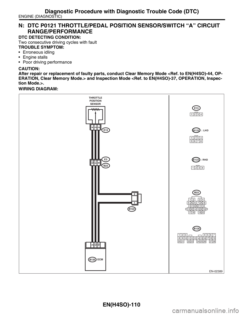 SUBARU FORESTER 2004  Service Repair Manual EN(H4SO)-110
ENGINE (DIAGNOSTIC)
Diagnostic Procedure with Diagnostic Trouble Code (DTC)
N: DTC P0121 THROTTLE/PEDAL POSITION SENSOR/SWITCH “A” CIRCUIT 
RANGE/PERFORMANCE
DTC DETECTING CONDITION:
