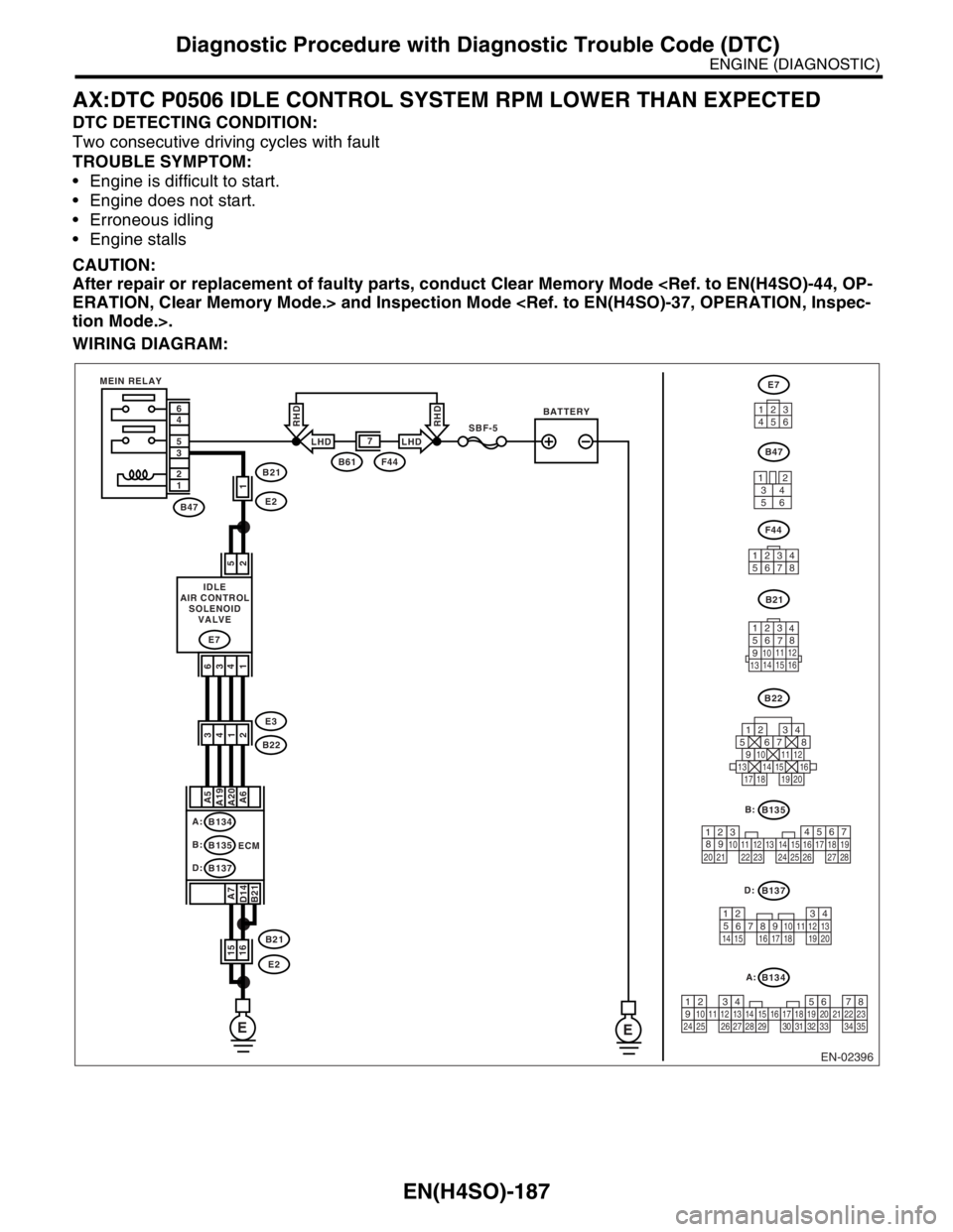 SUBARU FORESTER 2004  Service Repair Manual EN(H4SO)-187
ENGINE (DIAGNOSTIC)
Diagnostic Procedure with Diagnostic Trouble Code (DTC)
AX:DTC P0506 IDLE CONTROL SYSTEM RPM LOWER THAN EXPECTED
DTC DETECTING CONDITION:
Two consecutive driving cycle