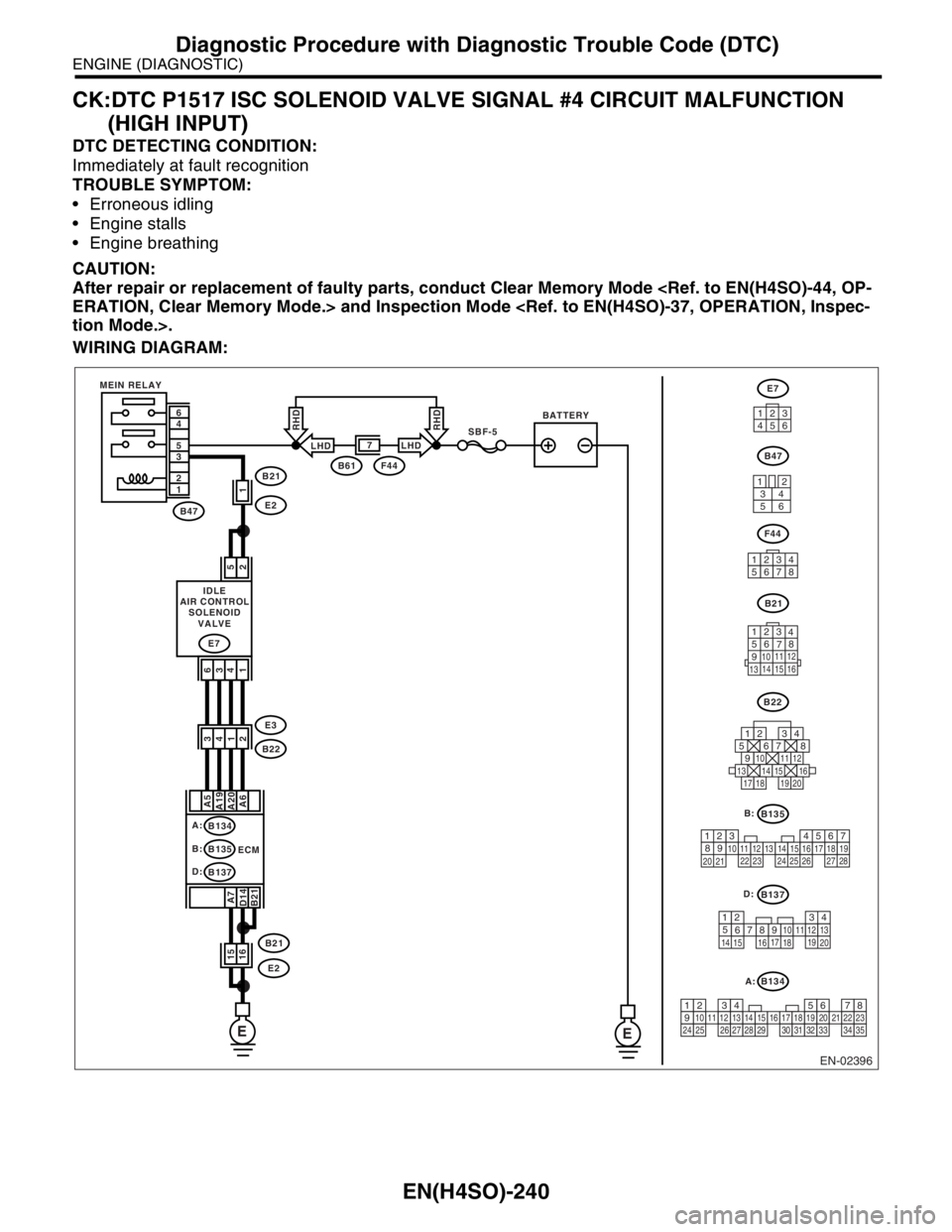 SUBARU FORESTER 2004  Service Repair Manual EN(H4SO)-240
ENGINE (DIAGNOSTIC)
Diagnostic Procedure with Diagnostic Trouble Code (DTC)
CK:DTC P1517 ISC SOLENOID VALVE SIGNAL #4 CIRCUIT MALFUNCTION 
(HIGH INPUT)
DTC DETECTING CONDITION:
Immediatel