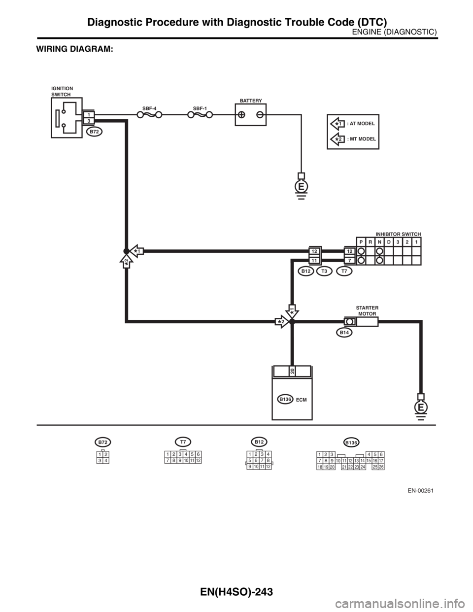 SUBARU FORESTER 2004  Service Repair Manual EN(H4SO)-243
ENGINE (DIAGNOSTIC)
Diagnostic Procedure with Diagnostic Trouble Code (DTC)
WIRING DIAGRAM:
EN-00261
12INHIBITOR SWITCH
STARTER
MOTOR
7P
RND321
SBF-4SBF-1
B14
B72
12
11
T7T3B12
13
IGNITIO