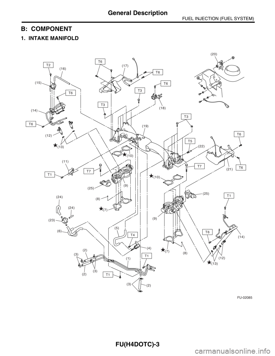 SUBARU FORESTER 2004  Service Repair Manual FU(H4DOTC)-3
FUEL INJECTION (FUEL SYSTEM)
General Description
B: COMPONENT
1. INTAKE MANIFOLD
FU-02085
(16)
(15)
(11)
T6
T1
T6
T1
T1
(24) (24)
(23)
(6)
(2)
(2)(3)
(3)
T7
(1)
(5)
(2) (3)
(4)
(14)
(12)
