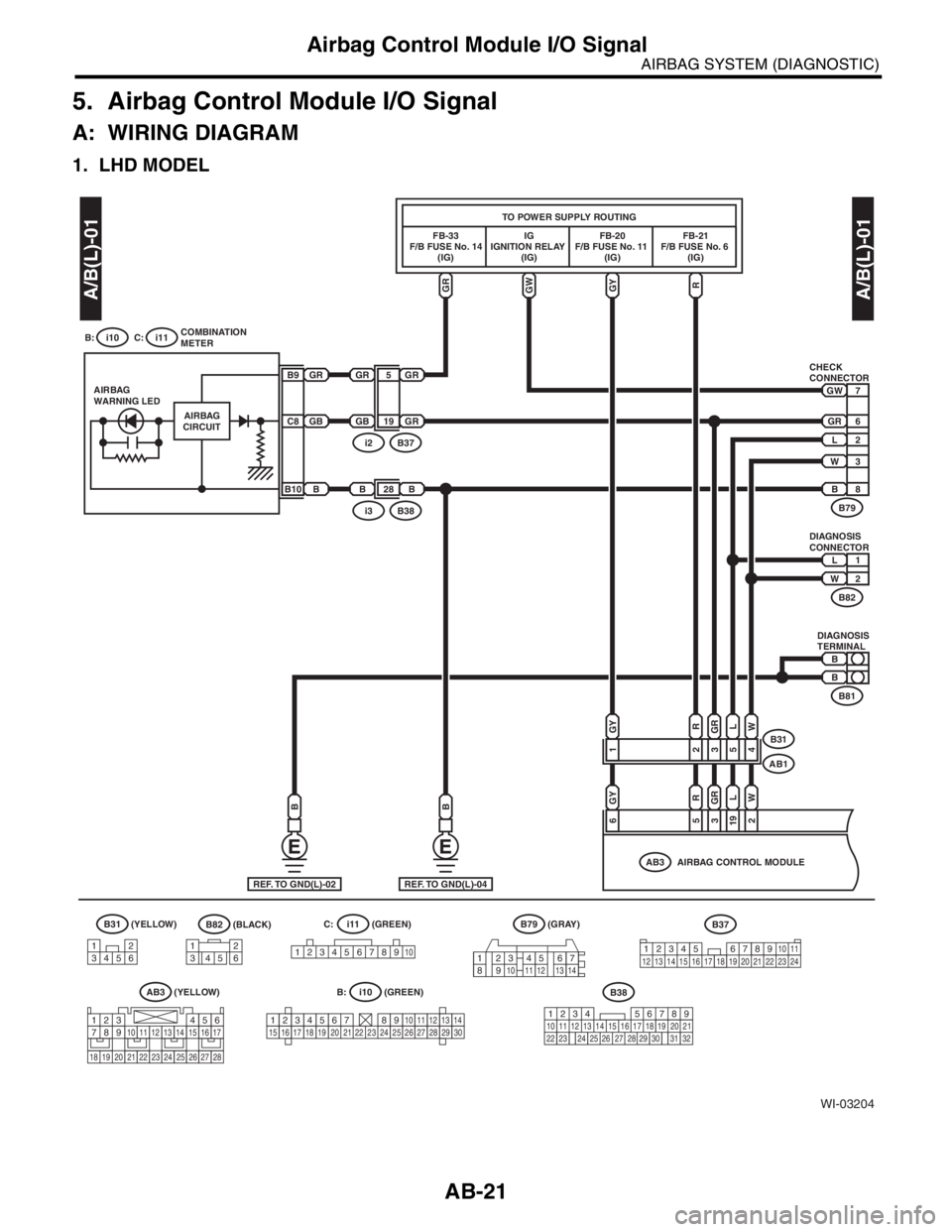 SUBARU FORESTER 2004  Service Repair Manual AB-21
AIRBAG SYSTEM (DIAGNOSTIC)
Airbag Control Module I/O Signal
5. Airbag Control Module I/O Signal
A: WIRING DIAGRAM
1. LHD MODEL
B31(BLACK)(GREEN)
(GREEN) (YELLOW)
(YELLOW)B82
WI-03204
7
6
2
3
8
G