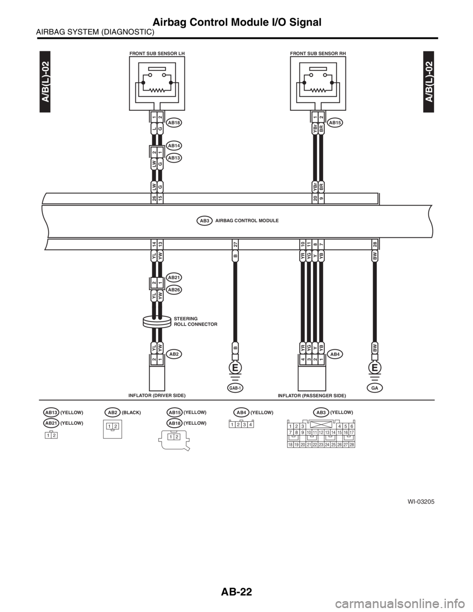 SUBARU FORESTER 2004  Service Repair Manual AB-22
AIRBAG SYSTEM (DIAGNOSTIC)
Airbag Control Module I/O Signal
WI-03205
AIRBAG CONTROL MODULE
L1G2YBr 1BR
2
AB13 (YELLOW) (BLACK)
(YELLOW)(YELLOW) INFLATOR (DRIVER SIDE)STEERING
ROLL CONNECTOR FRON