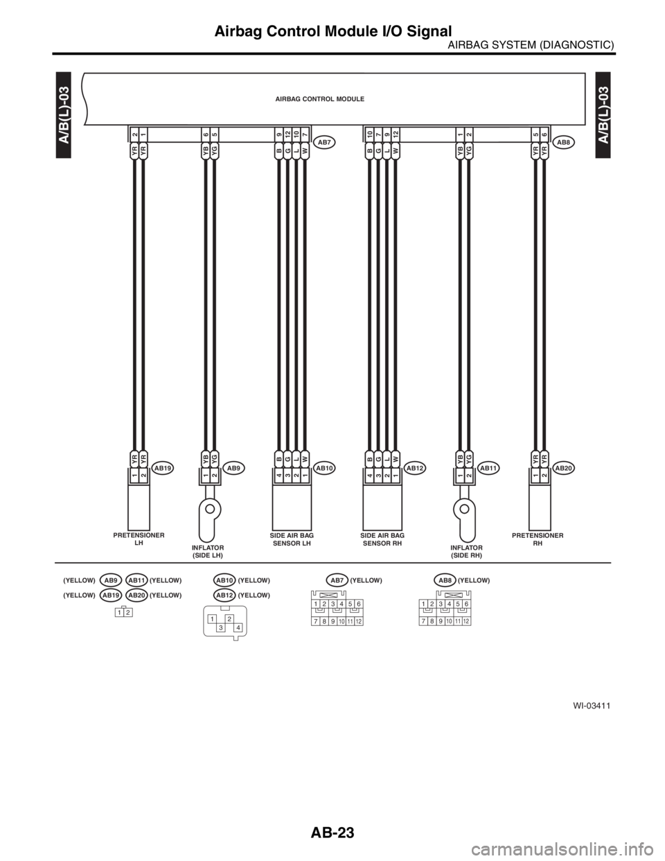 SUBARU FORESTER 2004  Service Repair Manual AB-23
AIRBAG SYSTEM (DIAGNOSTIC)
Airbag Control Module I/O Signal
WI-03411
YB 1YG 2YB 6YG 5B9G12L10W7B10G7L9W12
YB 1YG 2YB 1YG 2B 4G 3L 2W
1B 4G
3L
2W 1
AB7AB8
AB10AB12AB9
YR
2YR 1
YR 1YR 2AB19
AB20AB