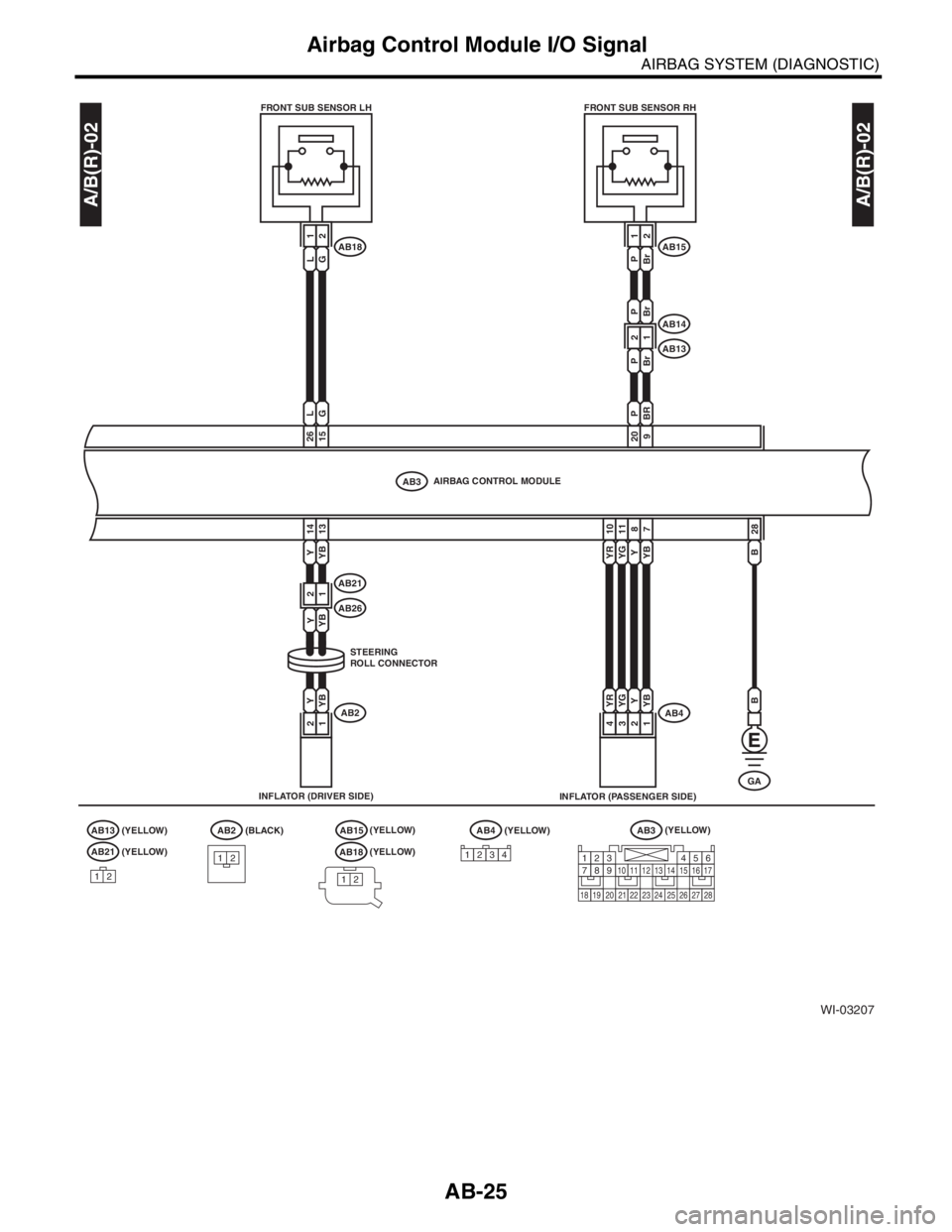 SUBARU FORESTER 2004  Service Repair Manual AB-25
AIRBAG SYSTEM (DIAGNOSTIC)
Airbag Control Module I/O Signal
WI-03207
AIRBAG CONTROL MODULE
L1G2P1Br 2
INFLATOR (DRIVER SIDE)FRONT SUB SENSOR LH
FRONT SUB SENSOR RH
INFLATOR (PASSENGER SIDE)
AB2
