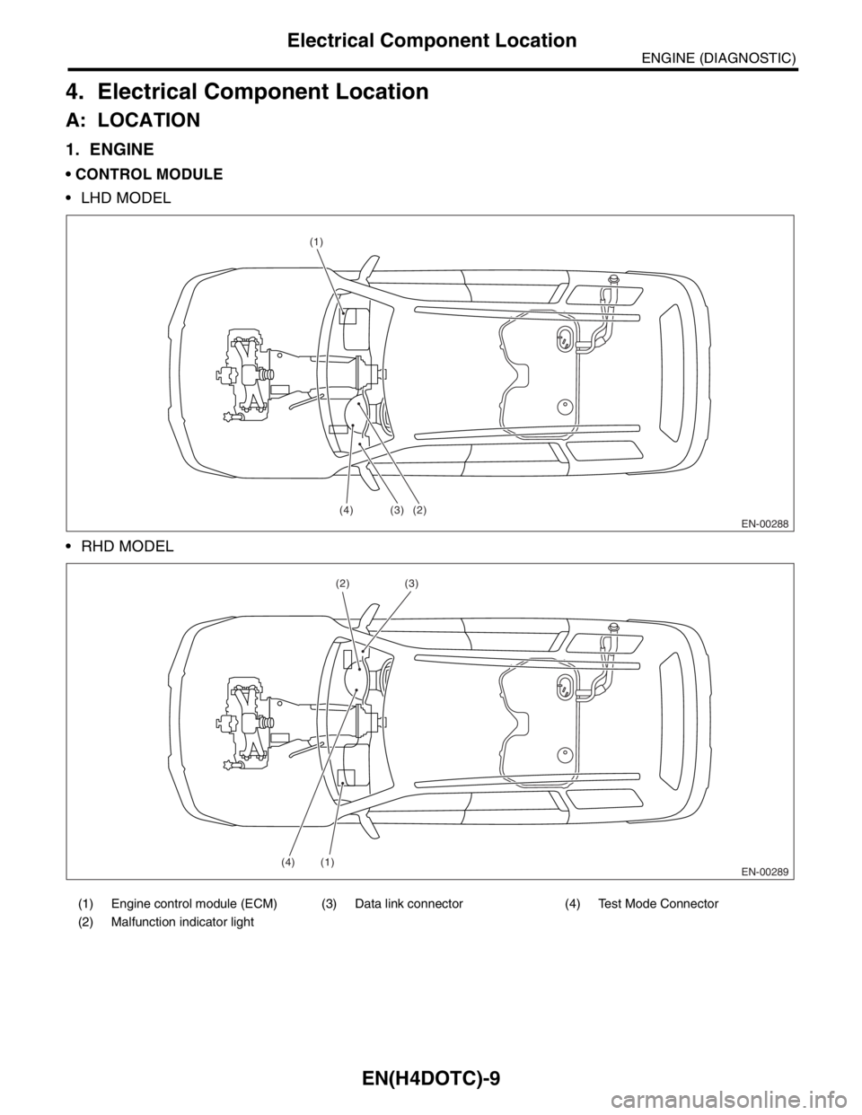 SUBARU FORESTER 2004  Service Repair Manual EN(H4DOTC)-9
ENGINE (DIAGNOSTIC)
Electrical Component Location
4. Electrical Component Location
A: LOCATION
1. ENGINE
 CONTROL MODULE
 LHD MODEL
 RHD MODEL
(1) Engine control module (ECM) (3) Data 