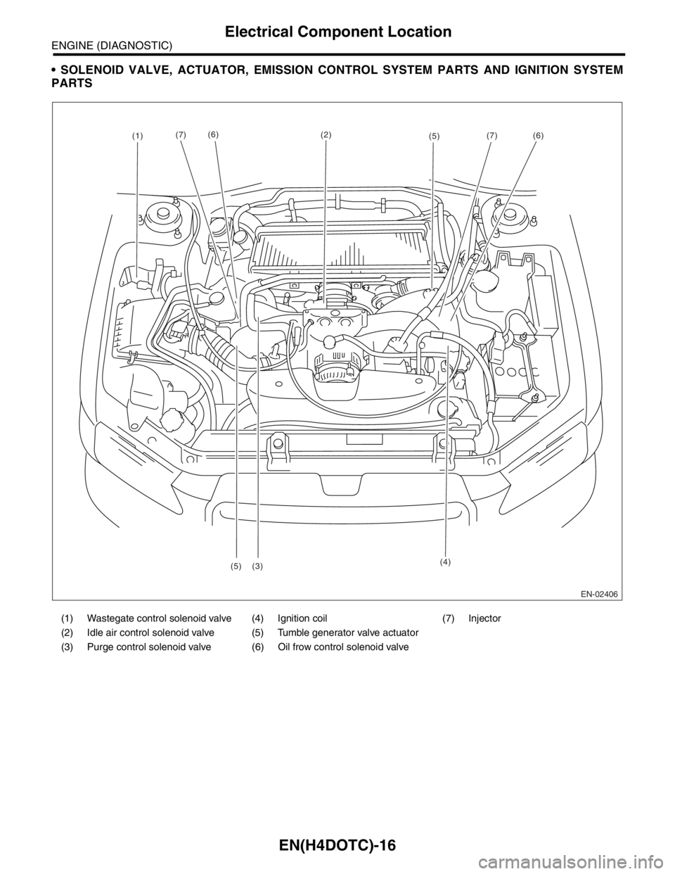 SUBARU FORESTER 2004  Service Repair Manual EN(H4DOTC)-16
ENGINE (DIAGNOSTIC)
Electrical Component Location
 SOLENOID VALVE, ACTUATOR, EMISSION CONTROL SYSTEM PARTS AND IGNITION SYSTEM
PARTS
(1) Wastegate control solenoid valve (4) Ignition co