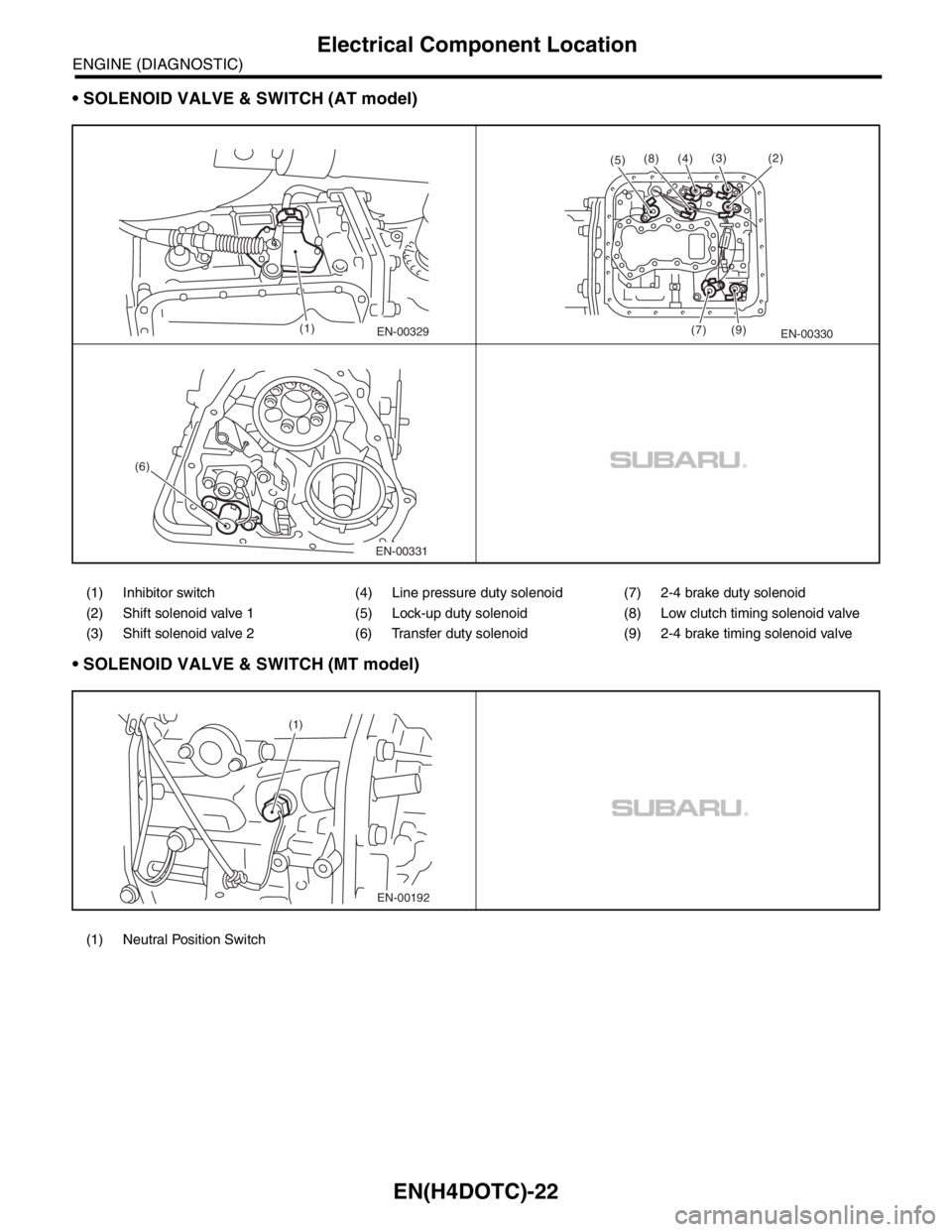 SUBARU FORESTER 2004  Service Repair Manual EN(H4DOTC)-22
ENGINE (DIAGNOSTIC)
Electrical Component Location
 SOLENOID VALVE & SWITCH (AT model)
 SOLENOID VALVE & SWITCH (MT model)
(1) Inhibitor switch (4) Line pressure duty solenoid (7) 2-4 b