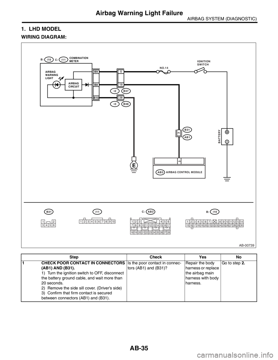 SUBARU FORESTER 2004  Service Repair Manual AB-35
AIRBAG SYSTEM (DIAGNOSTIC)
Airbag Warning Light Failure
1. LHD MODEL
WIRING DIAGRAM:
Step Check Yes No
1 CHECK POOR CONTACT IN CONNECTORS 
(AB1) AND (B31). 
1) Turn the ignition switch to OFF, d