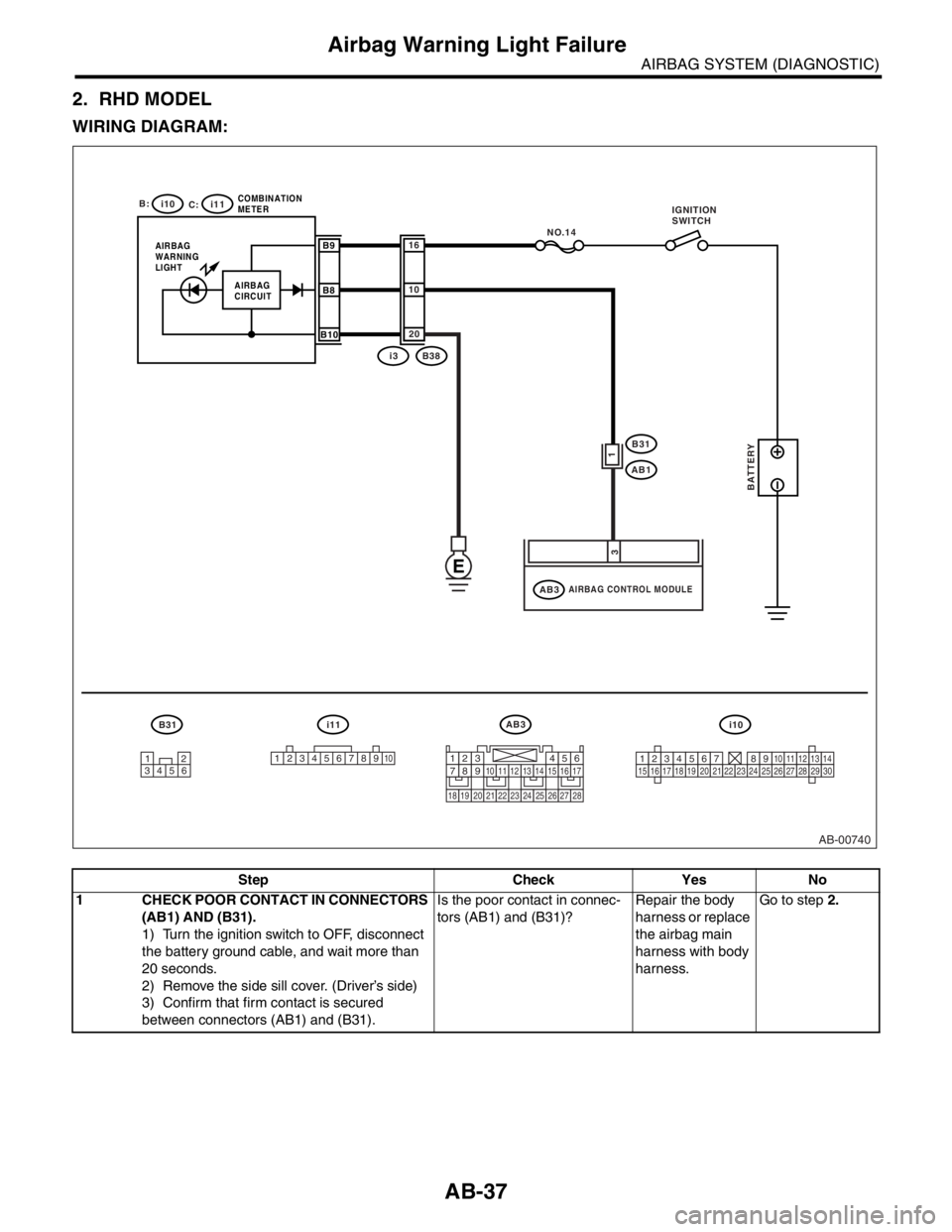 SUBARU FORESTER 2004  Service Repair Manual AB-37
AIRBAG SYSTEM (DIAGNOSTIC)
Airbag Warning Light Failure
2. RHD MODEL
WIRING DIAGRAM:
Step Check Yes No
1 CHECK POOR CONTACT IN CONNECTORS 
(AB1) AND (B31). 
1) Turn the ignition switch to OFF, d