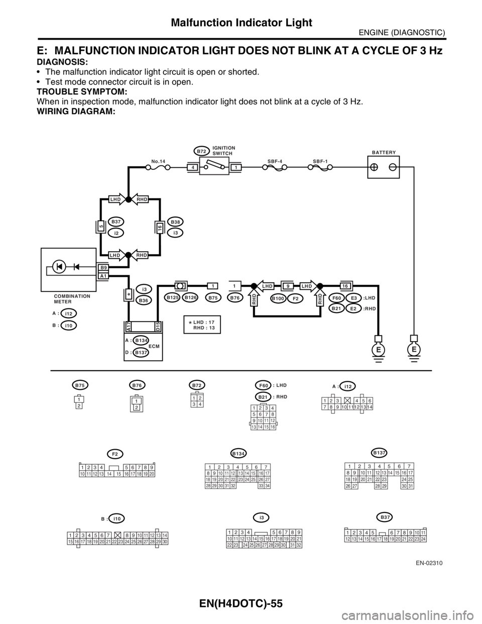 SUBARU FORESTER 2004 Service Repair Manual EN(H4DOTC)-55
ENGINE (DIAGNOSTIC)
Malfunction Indicator Light
E: MALFUNCTION INDICATOR LIGHT DOES NOT BLINK AT A CYCLE OF 3 Hz
DIAGNOSIS:
The malfunction indicator light circuit is open or shorted. SUBARU FORESTER 2004 Service Repair Manual EN(H4DOTC)-55
ENGINE (DIAGNOSTIC)
Malfunction Indicator Light
E: MALFUNCTION INDICATOR LIGHT DOES NOT BLINK AT A CYCLE OF 3 Hz
DIAGNOSIS:
The malfunction indicator light circuit is open or shorted.
