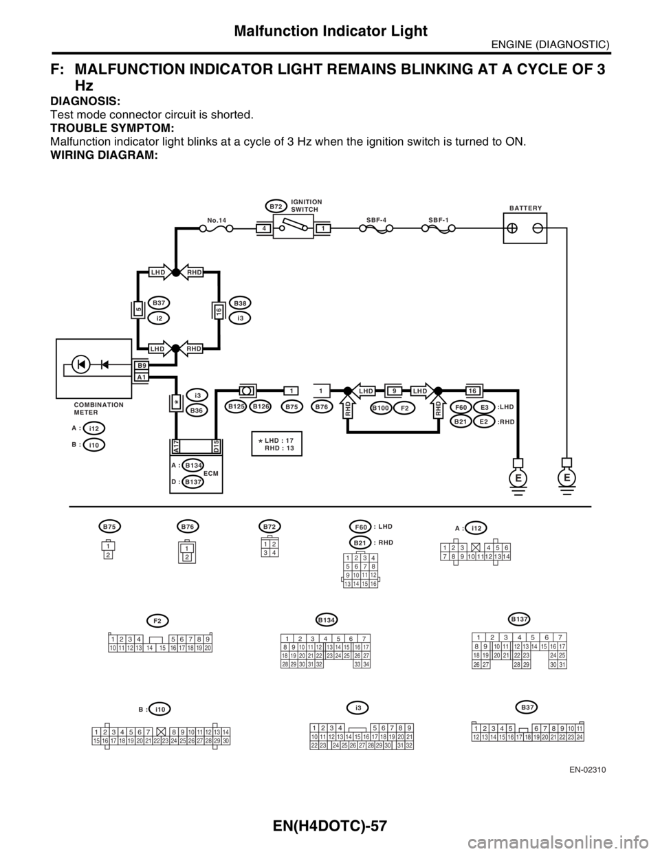 SUBARU FORESTER 2004 Service Repair Manual EN(H4DOTC)-57
ENGINE (DIAGNOSTIC)
Malfunction Indicator Light
F: MALFUNCTION INDICATOR LIGHT REMAINS BLINKING AT A CYCLE OF 3
Hz
DIAGNOSIS:
Test mode connector circuit is shorted.
TROUBLE SYMPTOM:
Ma SUBARU FORESTER 2004 Service Repair Manual EN(H4DOTC)-57
ENGINE (DIAGNOSTIC)
Malfunction Indicator Light
F: MALFUNCTION INDICATOR LIGHT REMAINS BLINKING AT A CYCLE OF 3
Hz
DIAGNOSIS:
Test mode connector circuit is shorted.
TROUBLE SYMPTOM:
Ma