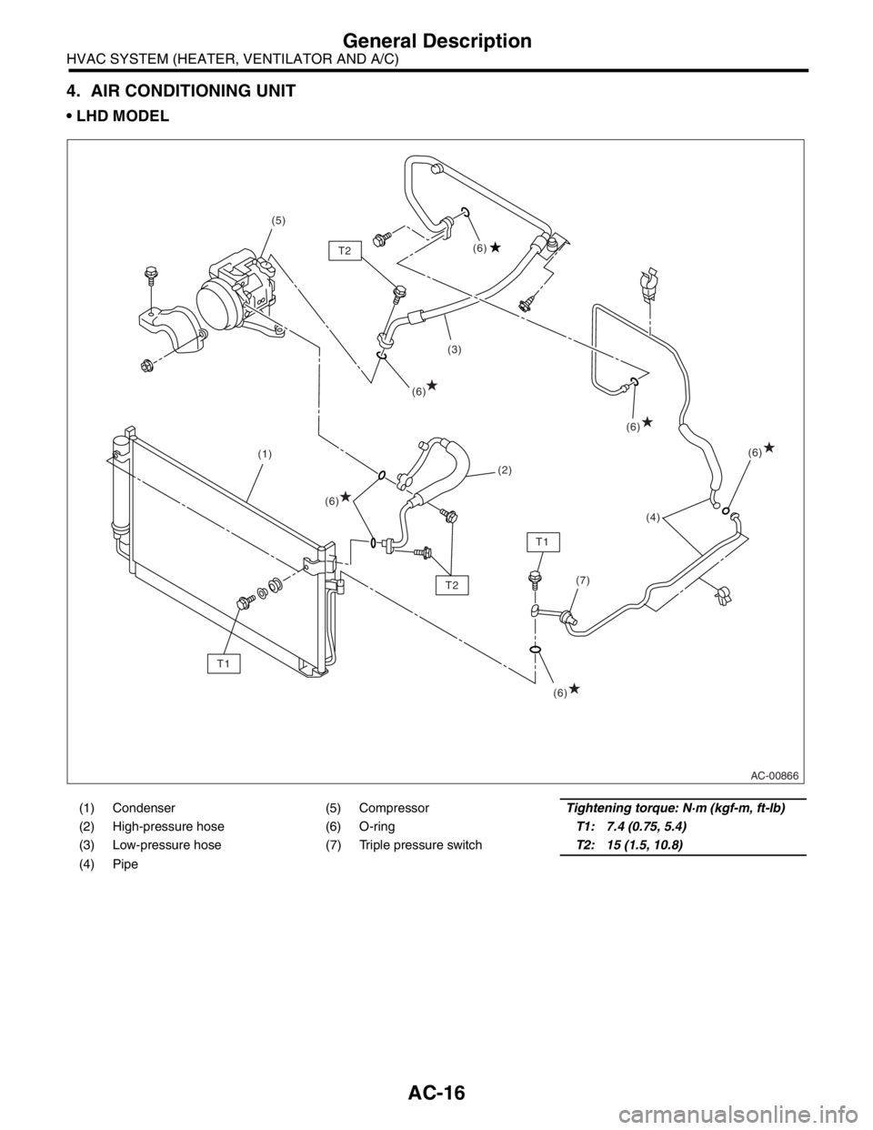 SUBARU FORESTER 2004  Service Repair Manual AC-16
HVAC SYSTEM (HEATER, VENTILATOR AND A/C)
General Description
4. AIR CONDITIONING UNIT
 LHD MODEL
(1) Condenser (5) CompressorTightening torque: N·m (kgf-m, ft-lb)
(2) High-pressure hose (6) O-