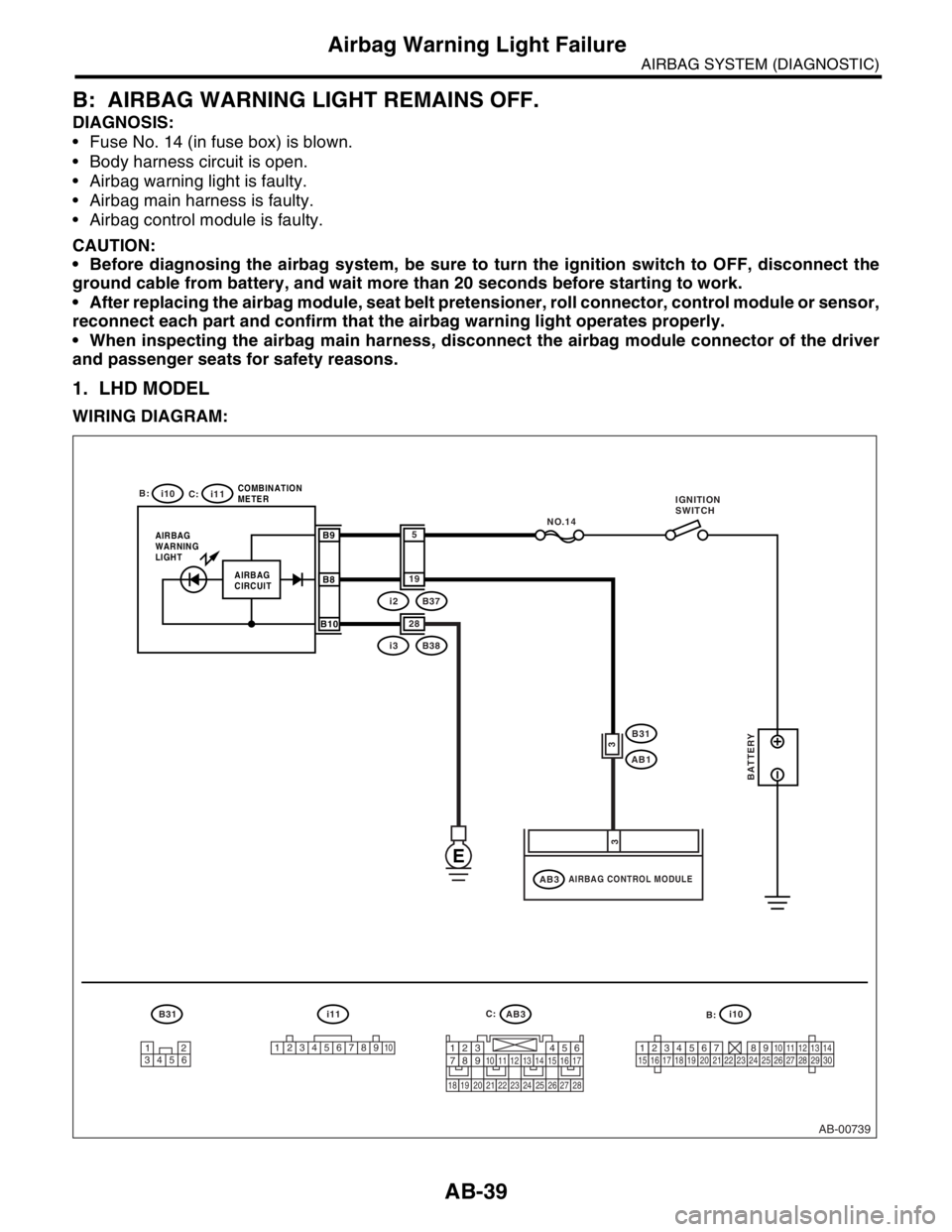 SUBARU FORESTER 2004  Service Repair Manual AB-39
AIRBAG SYSTEM (DIAGNOSTIC)
Airbag Warning Light Failure
B: AIRBAG WARNING LIGHT REMAINS OFF.
DIAGNOSIS:
 Fuse No. 14 (in fuse box) is blown.
 Body harness circuit is open.
 Airbag warning lig