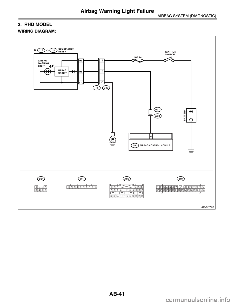 SUBARU FORESTER 2004  Service Repair Manual AB-41
AIRBAG SYSTEM (DIAGNOSTIC)
Airbag Warning Light Failure
2. RHD MODEL
WIRING DIAGRAM:
AB-00740
12
34561
2345678910123456789101112131415161718192021222324252627282930
B31 i11AB3
i10
B:
C: i10
i11

