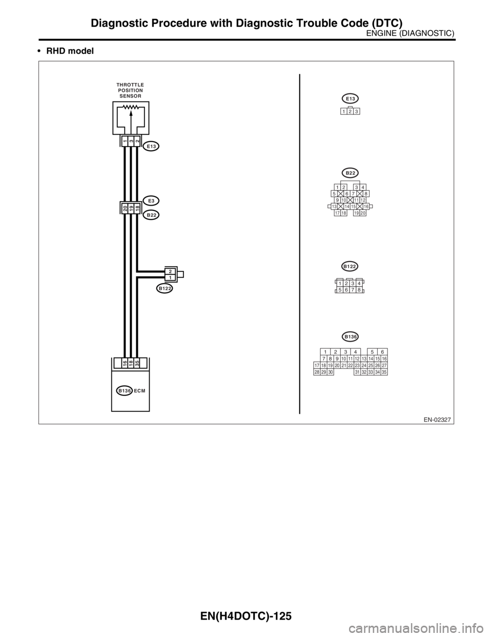 SUBARU FORESTER 2004  Service Repair Manual EN(H4DOTC)-125
ENGINE (DIAGNOSTIC)
Diagnostic Procedure with Diagnostic Trouble Code (DTC)
RHD model
EN-02327
E3
E13
B22
B122 THROTTLE
 POSITION
  SENSOR
1
32
20
1918
1 2
B136 ECM
16
35 18
B136
E13
1