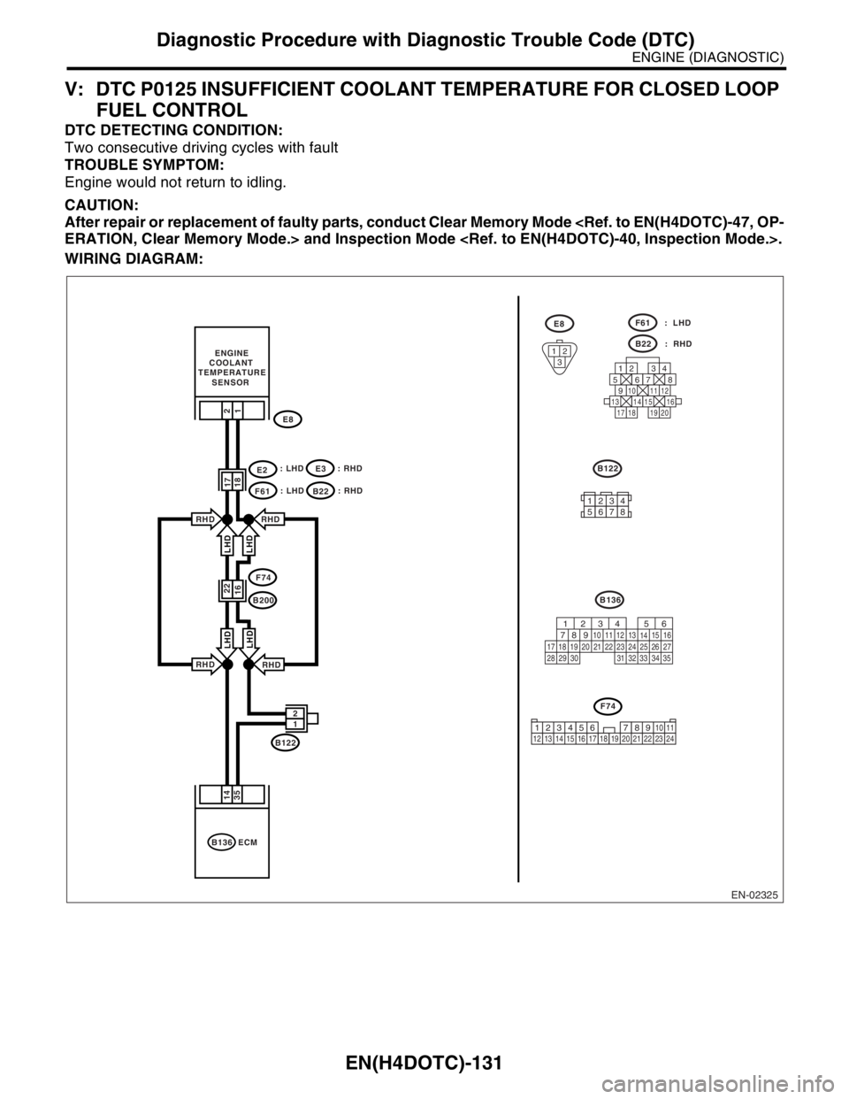 SUBARU FORESTER 2004  Service Repair Manual EN(H4DOTC)-131
ENGINE (DIAGNOSTIC)
Diagnostic Procedure with Diagnostic Trouble Code (DTC)
V: DTC P0125 INSUFFICIENT COOLANT TEMPERATURE FOR CLOSED LOOP 
FUEL CONTROL
DTC DETECTING CONDITION:
Two cons