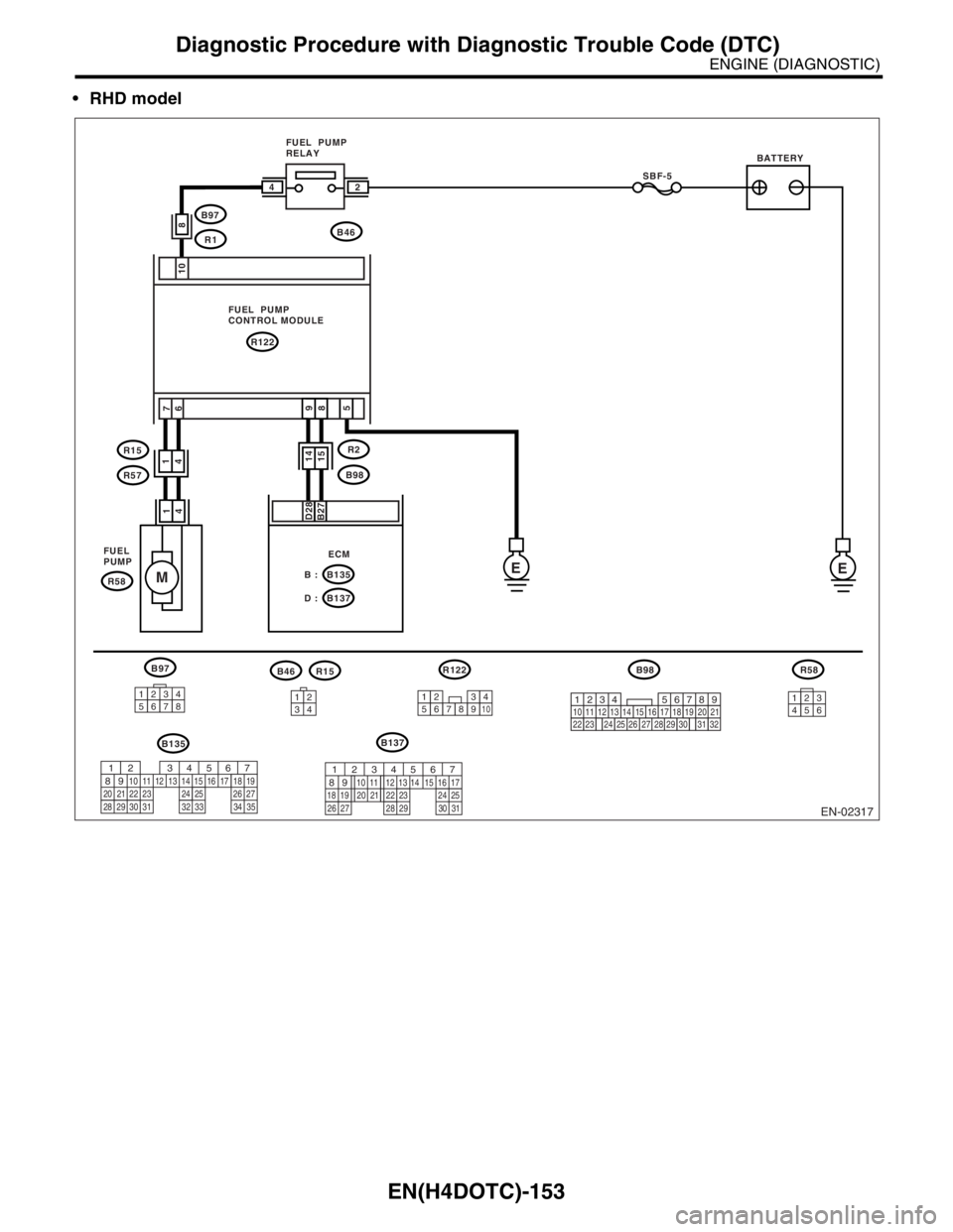 SUBARU FORESTER 2004  Service Repair Manual EN(H4DOTC)-153
ENGINE (DIAGNOSTIC)
Diagnostic Procedure with Diagnostic Trouble Code (DTC)
RHD model
EN-02317
B97
B135B137
R122
EE
M
10 7
6
FUEL  PUMP
RELAY
FUEL  PUMP
CONTROL MODULE
FUEL
PUMP
SBF-5
