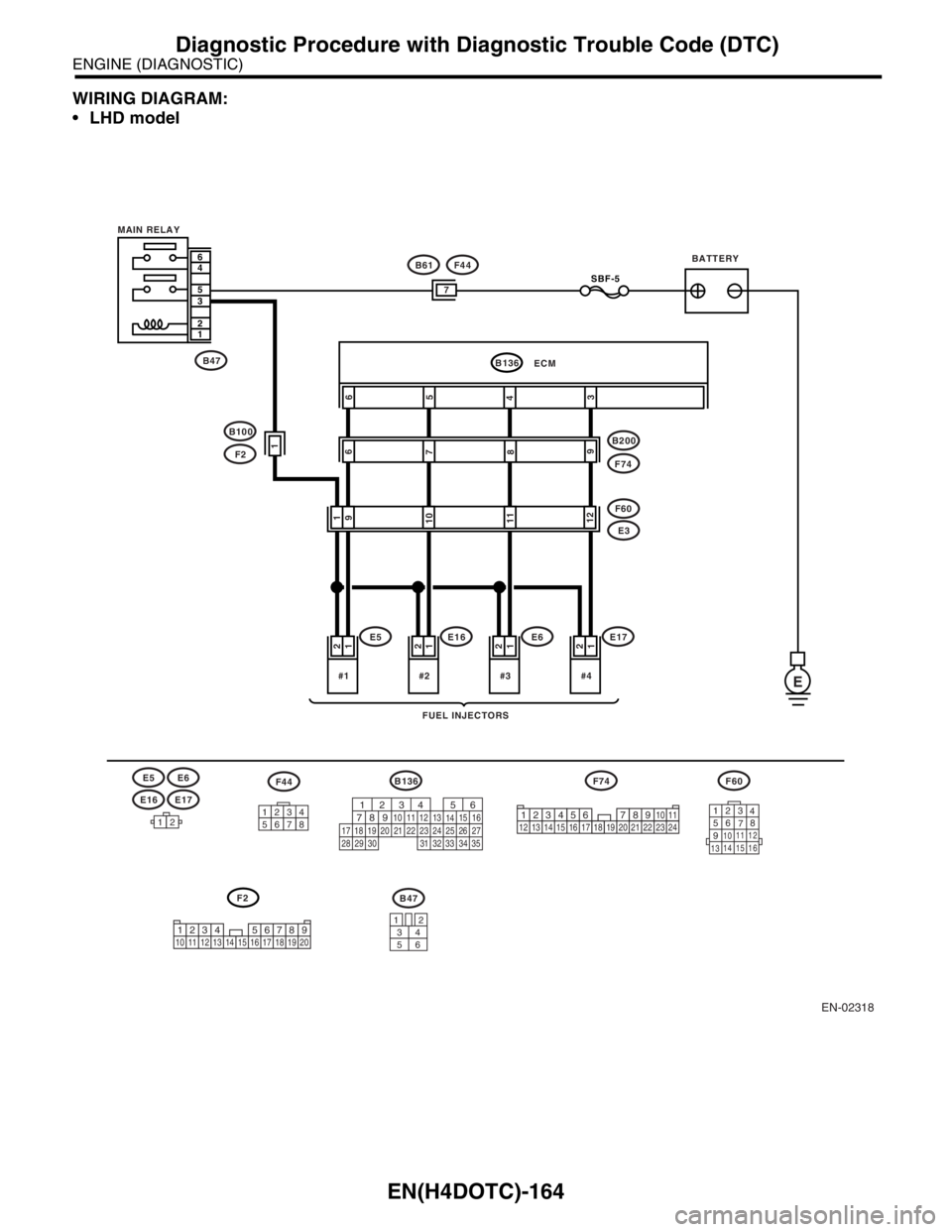 SUBARU FORESTER 2004  Service Repair Manual EN(H4DOTC)-164
ENGINE (DIAGNOSTIC)
Diagnostic Procedure with Diagnostic Trouble Code (DTC)
WIRING DIAGRAM:
LHD model
EN-02318
BATTERY
FUEL INJECTORS MAIN RELAY
E#4
1 2
SBF-5
#3
1
2
#2
1
2
F60
#1
1 2
