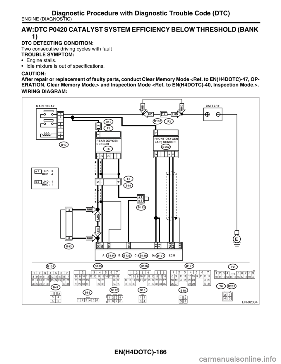 SUBARU FORESTER 2004  Service Repair Manual EN(H4DOTC)-186
ENGINE (DIAGNOSTIC)
Diagnostic Procedure with Diagnostic Trouble Code (DTC)
AW:DTC P0420 CATALYST SYSTEM EFFICIENCY BELOW THRESHOLD (BANK 
1)
DTC DETECTING CONDITION:
Two consecutive dr