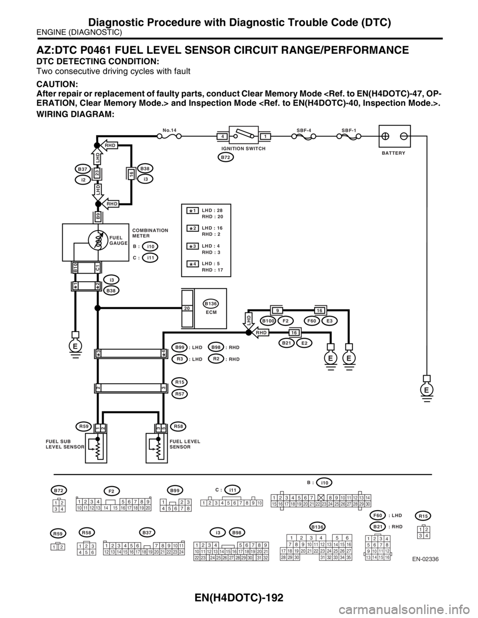 SUBARU FORESTER 2004  Service Repair Manual EN(H4DOTC)-192
ENGINE (DIAGNOSTIC)
Diagnostic Procedure with Diagnostic Trouble Code (DTC)
AZ:DTC P0461 FUEL LEVEL SENSOR CIRCUIT RANGE/PERFORMANCE
DTC DETECTING CONDITION:
Two consecutive driving cyc