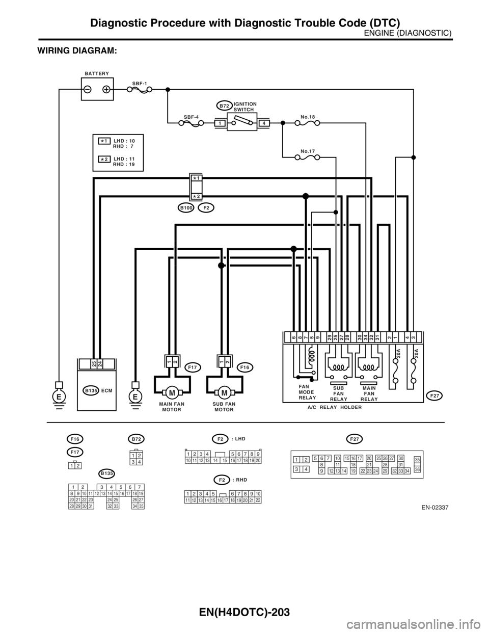 SUBARU FORESTER 2004  Service Repair Manual EN(H4DOTC)-203
ENGINE (DIAGNOSTIC)
Diagnostic Procedure with Diagnostic Trouble Code (DTC)
WIRING DIAGRAM:
EN-02337
No.18
No.17
EE
SBF-4
SBF-1
F17
B135 ECM
25
24F16
F16B72F2F27
F17
3412
1
2
SUB FAN
MO