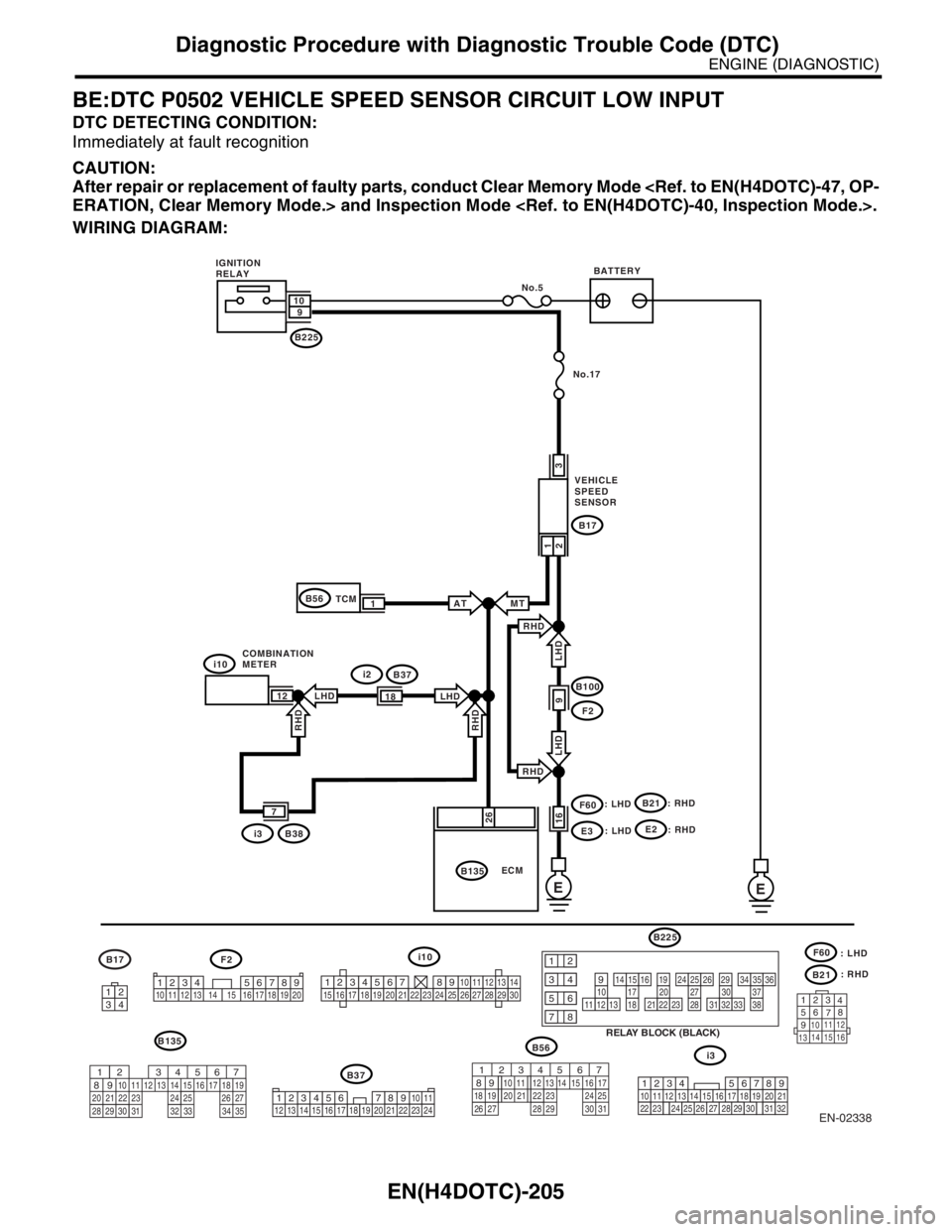 SUBARU FORESTER 2004  Service Repair Manual EN(H4DOTC)-205
ENGINE (DIAGNOSTIC)
Diagnostic Procedure with Diagnostic Trouble Code (DTC)
BE:DTC P0502 VEHICLE SPEED SENSOR CIRCUIT LOW INPUT
DTC DETECTING CONDITION:
Immediately at fault recognition