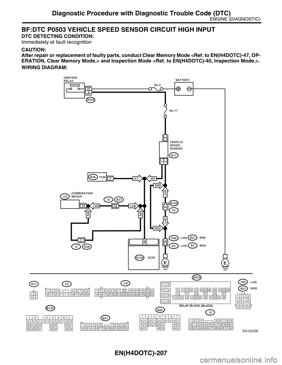 SUBARU FORESTER 2004  Service Repair Manual EN(H4DOTC)-207
ENGINE (DIAGNOSTIC)
Diagnostic Procedure with Diagnostic Trouble Code (DTC)
BF:DTC P0503 VEHICLE SPEED SENSOR CIRCUIT HIGH INPUT
DTC DETECTING CONDITION:
Immediately at fault recognitio