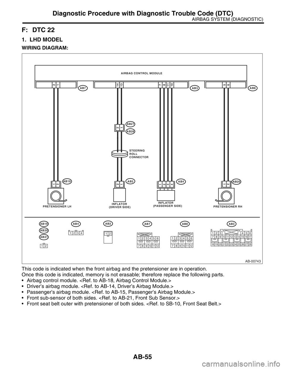 SUBARU FORESTER 2004  Service Repair Manual AB-55
AIRBAG SYSTEM (DIAGNOSTIC)
Diagnostic Procedure with Diagnostic Trouble Code (DTC)
F: DTC 22
1. LHD MODEL
WIRING DIAGRAM:
This code is indicated when the front airbag and the pretensioner are in