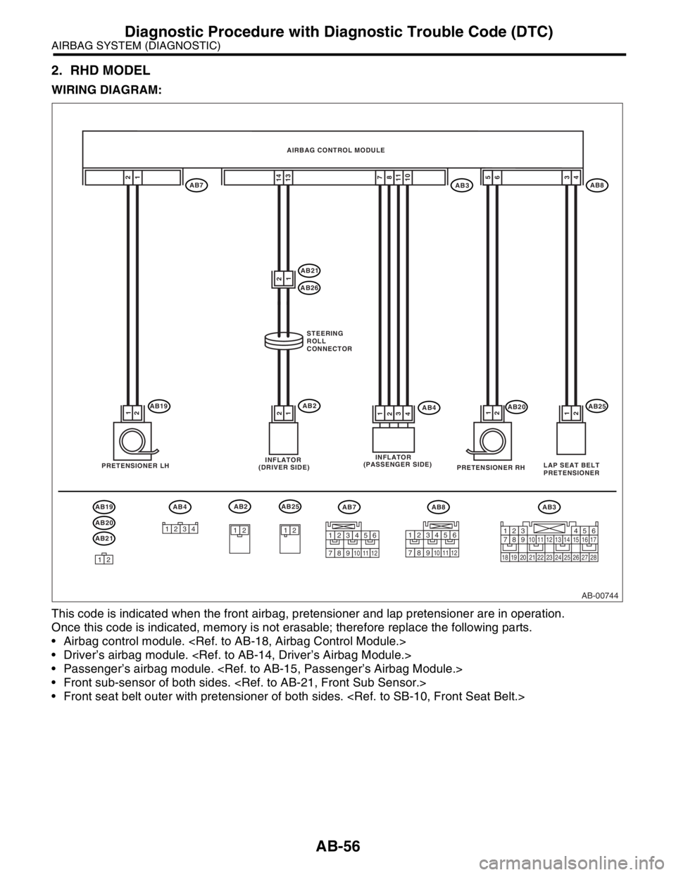 SUBARU FORESTER 2004  Service Repair Manual AB-56
AIRBAG SYSTEM (DIAGNOSTIC)
Diagnostic Procedure with Diagnostic Trouble Code (DTC)
2. RHD MODEL
WIRING DIAGRAM:
This code is indicated when the front airbag, pretensioner and lap pretensioner ar