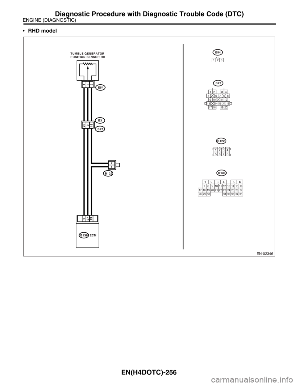 SUBARU FORESTER 2004  Service Repair Manual EN(H4DOTC)-256
ENGINE (DIAGNOSTIC)
Diagnostic Procedure with Diagnostic Trouble Code (DTC)
RHD model
EN-02346
E3
E54
B22
B122 TUMBLE GENERATOR
POSITION SENSOR RH
1
32
20
918
1 2
B136 ECM
9
19 27
E54
