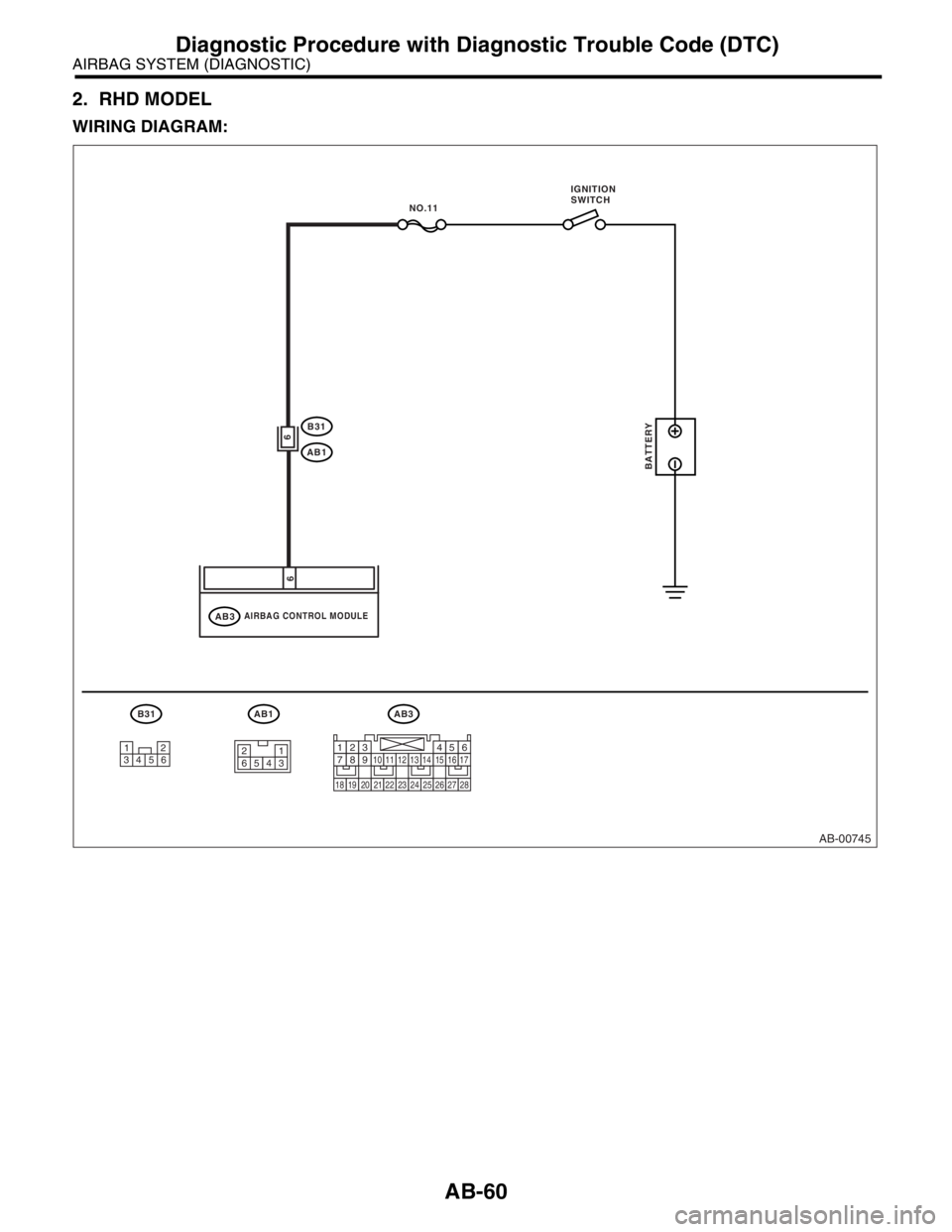 SUBARU FORESTER 2004  Service Repair Manual AB-60
AIRBAG SYSTEM (DIAGNOSTIC)
Diagnostic Procedure with Diagnostic Trouble Code (DTC)
2. RHD MODEL
WIRING DIAGRAM:
AB-00745
AB3
AIRBAG CONTROL MODULEAB3
B31
AB1
AB1
6
6
BATTERY
NO.11
B31
12
34561
2