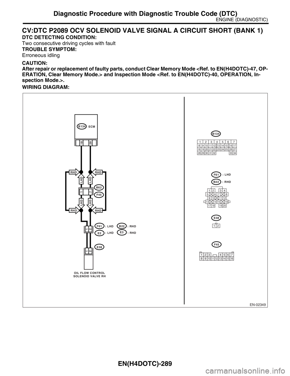 SUBARU FORESTER 2004  Service Repair Manual EN(H4DOTC)-289
ENGINE (DIAGNOSTIC)
Diagnostic Procedure with Diagnostic Trouble Code (DTC)
CV:DTC P2089 OCV SOLENOID VALVE SIGNAL A CIRCUIT SHORT (BANK 1)
DTC DETECTING CONDITION:
Two consecutive driv