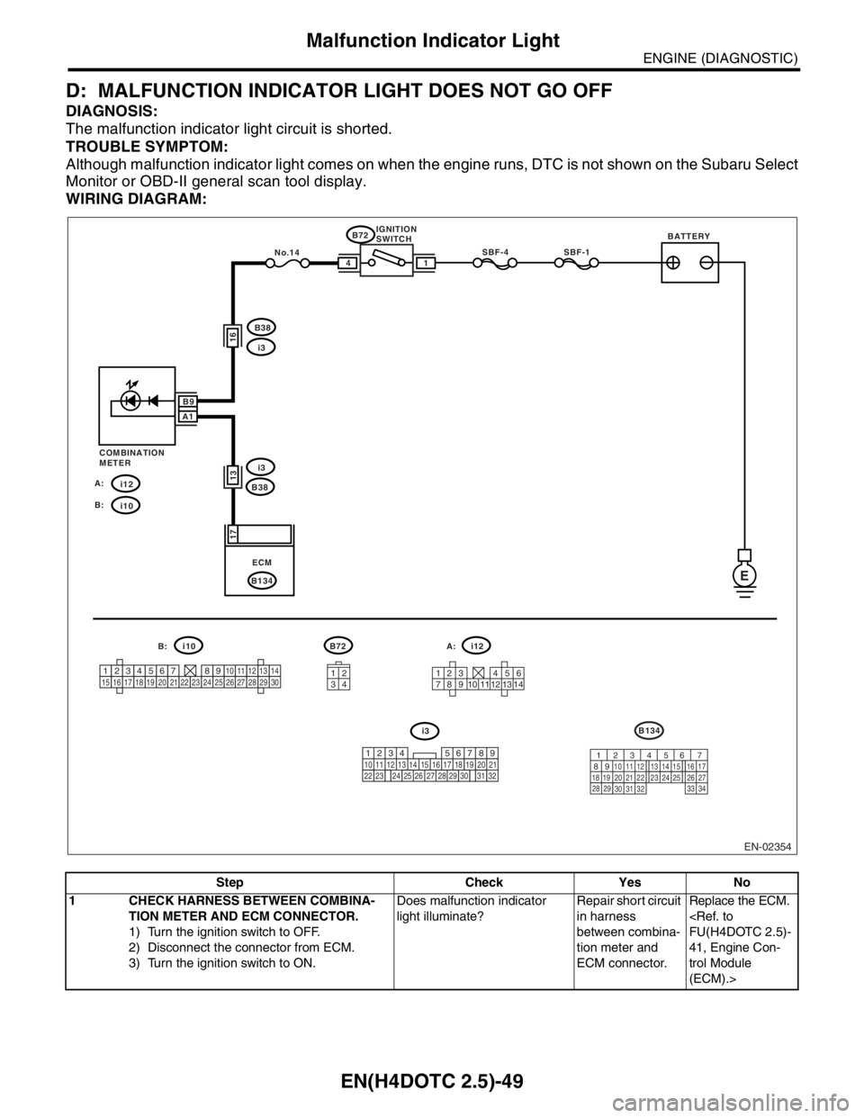 SUBARU FORESTER 2004  Service Repair Manual EN(H4DOTC 2.5)-49
ENGINE (DIAGNOSTIC)
Malfunction Indicator Light
D: MALFUNCTION INDICATOR LIGHT DOES NOT GO OFF
DIAGNOSIS:
The malfunction indicator light circuit is shorted.
TROUBLE SYMPTOM:
Althoug