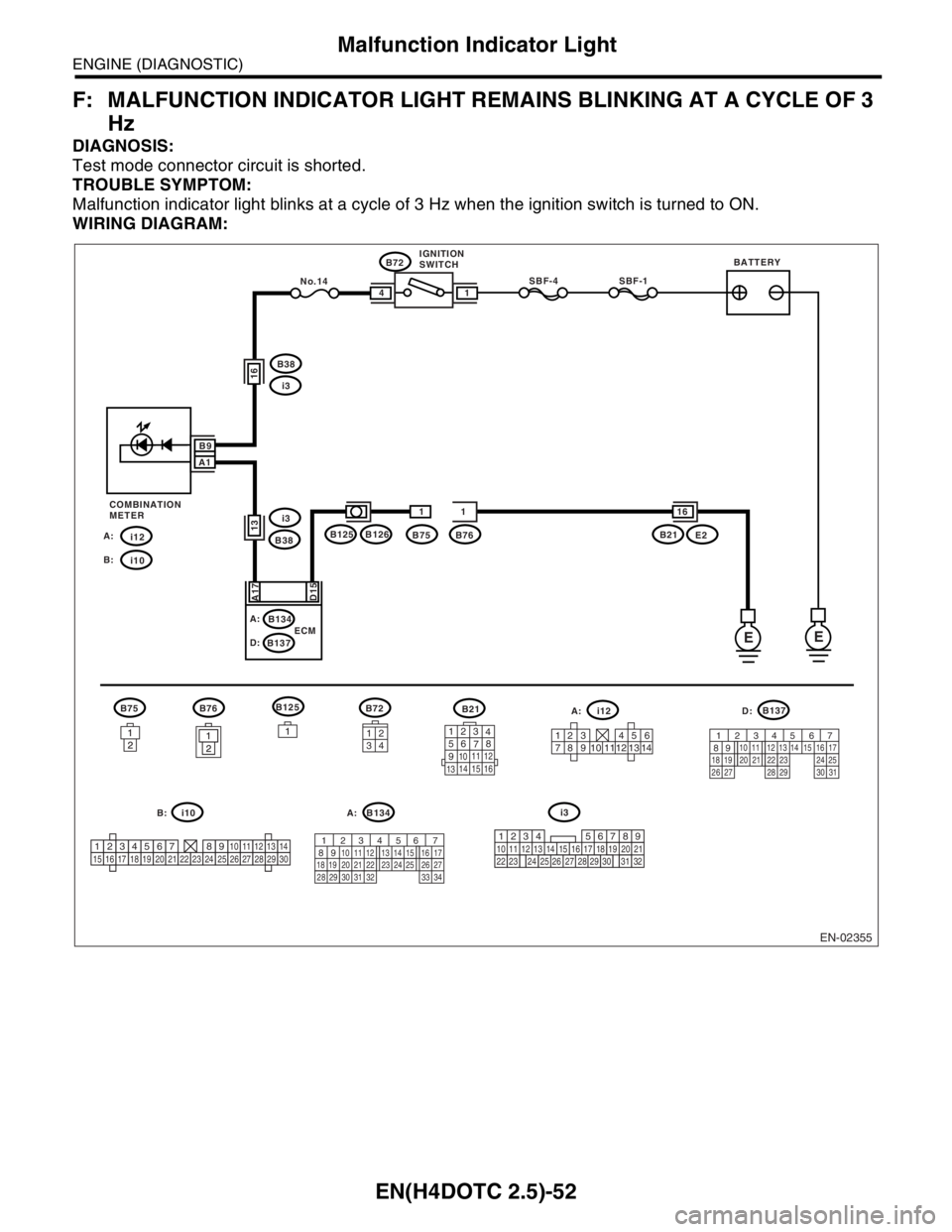 SUBARU FORESTER 2004  Service Repair Manual EN(H4DOTC 2.5)-52
ENGINE (DIAGNOSTIC)
Malfunction Indicator Light
F: MALFUNCTION INDICATOR LIGHT REMAINS BLINKING AT A CYCLE OF 3 
Hz
DIAGNOSIS:
Test mode connector circuit is shorted.
TROUBLE SYMPTOM