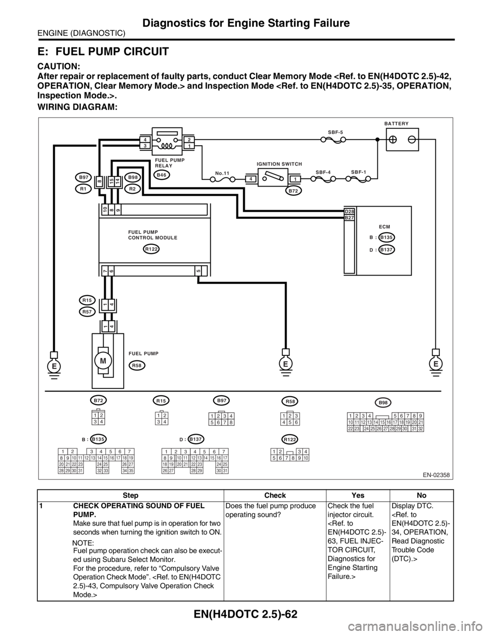SUBARU FORESTER 2004 Service Repair Manual EN(H4DOTC 2.5)-62
ENGINE (DIAGNOSTIC)
Diagnostics for Engine Starting Failure
E: FUEL PUMP CIRCUIT
CAUTION:
After repair or replacement of faulty parts, conduct Clear Memory Mode <Ref. to EN(H4DOTC 2. SUBARU FORESTER 2004 Service Repair Manual EN(H4DOTC 2.5)-62
ENGINE (DIAGNOSTIC)
Diagnostics for Engine Starting Failure
E: FUEL PUMP CIRCUIT
CAUTION:
After repair or replacement of faulty parts, conduct Clear Memory Mode <Ref. to EN(H4DOTC 2.