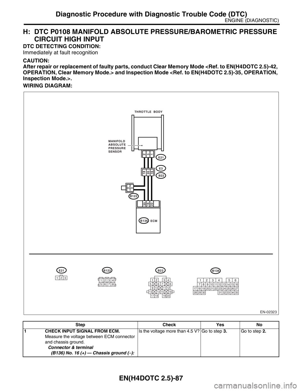 SUBARU FORESTER 2004  Service Repair Manual EN(H4DOTC 2.5)-87
ENGINE (DIAGNOSTIC)
Diagnostic Procedure with Diagnostic Trouble Code (DTC)
H: DTC P0108 MANIFOLD ABSOLUTE PRESSURE/BAROMETRIC PRESSURE 
CIRCUIT HIGH INPUT
DTC DETECTING CONDITION:
I