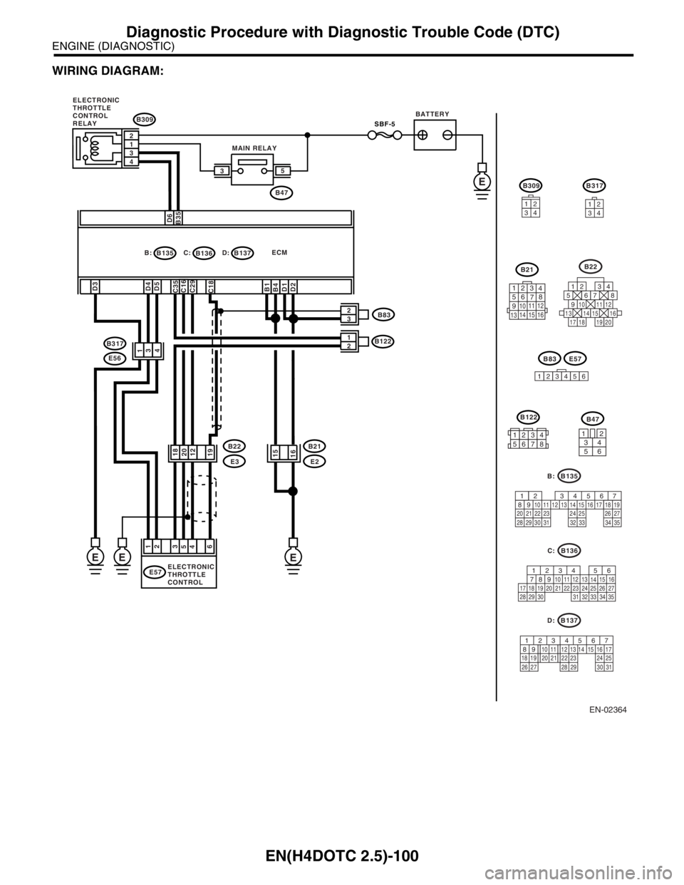 SUBARU FORESTER 2004  Service Repair Manual EN(H4DOTC 2.5)-100
ENGINE (DIAGNOSTIC)
Diagnostic Procedure with Diagnostic Trouble Code (DTC)
WIRING DIAGRAM:
EN-02364
B317
34
12
B22
125678
131415169101112
34
17181920
B21
123
4
56
78
9
1011 12
1314